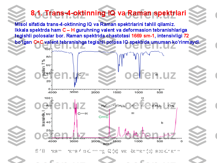 8 .1. Trans-4-oktinning IQ va Raman spektrlari
Misol sifatida trans-4-oktinning IQ va Raman spektrlarini tahlil qilamiz . 
Ikkala spektrda ham  C  –  H  guruhning valent va deformasion tebranishlariga 
tegishli polosalar bor .  Raman spektrida chastotasi  1669  sm -1 ,  intensivligi  72  
bo’lgan  C = C  valent tebranishga tegishli polosa IQ spektrda umuman ko’rinmaydi .  
6.18 –  rasm.  Trans-4-oktinning IQ (a)  va  Raman (b)  spektrlarini 