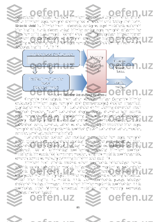 Ekspertlardan   olinadigan   sub’ektiv   bilimlarni   egallash   uslubiyotini   ishlab   chiqish
uchun bilimlarni qayta namoyish etishning ikki xil shaklini aniq farqlay olish lozim.
Birinchi  shakl   bu  bilimlar   inson  – ekspertda  qanday  va  qaysi   modellarda  saqlanishi
bilan   bog`liq.   Bunda   ekspert   undagi   bilimlar   qanday   qayta   namoyish   etilganini   har
doim ham to`liq tushunmaydi. Ikkinchi  shakl  ET ni loyihalaydigan bilimlar  injeneri
bilimlarni   qanday   tavsiflashi   va   namoyish   etishi   bilan   bog`liq.   Bilimlar   injeneri
ishining   samaradorligi   ushbu   ikki   qayta   namoyish   etish   shakllarining   o`zaro   moslik
darajasiga bog`liq   [ 1-4, 13-16 ] .
4.3-rasm.  Bilimlar bazasining tuzilmasi.
Kongnitiv   psi x ologiya da   inson   uchun   xarakterli   bo`lgan   (kongnitiv   bilimlar
strukturasi)   bilimlarni   qayta   namoyish   etish   (reprezentatsiya)   shakllari   o`rganiladi.
Quyidagilar   misol   bo`la   oladi   [17]:   tushunchalar   sinfini   ularning   elementlari   orqali
tasvirlash   (masalan,   “qush”   tushunchasi   chayka,   qarg`a,   chu m chuq   kabi   qatorida
qayta   namoyish   etiladi ),   sinf   obyektlarining   tipik   xususiyatlarini   aks   ettiradigan
bazaviy   prototip   yordamida   sinf   tushunchasinini   tasvirlash   (masalan,   “qush”
tushunchasi   qanot,   tumshuq,   uch ish   va   shu   kabi   qandaydir   prototip lar   bilan   qayta
namoyish etiladi ), belgilar yordamida tasvirlash (“qush” tushunchasi uchun, masalan,
qanotlar, tumshug`, patlarining borligi).
Tushunchalardan   tashqari   ular   orasidagi   munosabatlar   ham   qayta   namoyish
etiladi.  Qoidaga   ko`ra,   tushunchalar   orasidagi   munosabatlar   protsedurali   usul   bilan,
tushunchalarni   tashkil   etuvchilari   orasidagi   munosabatlar   esa   deklorativ   usul   bilan
aniqlanadi.   Ikki   xil   ko`rinishdagi   tavsiflarning   mavjudligi   bilimlarni   tasvirlash
modellarida bir vaqtda ikki komponent masalan, kongnitiv modelda tasvirlangandek,
semantik tarmoq va mahsuliy tizimning bo`lishini talab etadi [18]. 
Bilimlarni   hosil   qilishda   predmet   sohani   tavsiflashda   ishlatiladigan   hamda
tarkibida   asosiy   tushunchalar   mavjud   bo`lgan   bilimlar   maydoni   va   tushunchalar
o`rtasida   aloqani   o`rnatish   uchun   ishlatiladigan   barcha   munosabatlarning
xususiyatlari muhim rol o`ynaydi. Bilimlar maydoni predmet sohasining kontseptual
modeli   bilan   bog`liq.   Bu   modelda   BBda   ularni   tasvirlashda   yuzaga   keladigan
cheklanish hisobga olinmagan. Biror sohani bilimlar maydonida tasvirlashdan BBda
tasvirlashga   o`tish   MBning   kontseptual   modelidan   uning   mantiqiy   sxemasiga
o`tishga o`xshash bo`ladi. 
85Qoidalar bazasi (ma’lumotlar 
modeli)
Predikatli  ma’lumotlar 
bazasi
(faktlar, bilimlar) Mantiqiy 
blok
(yechuvc
hi)    Kiruvchi 
so`rovlar
Kiruvchi 
faktlar,
Javob, 
natija    