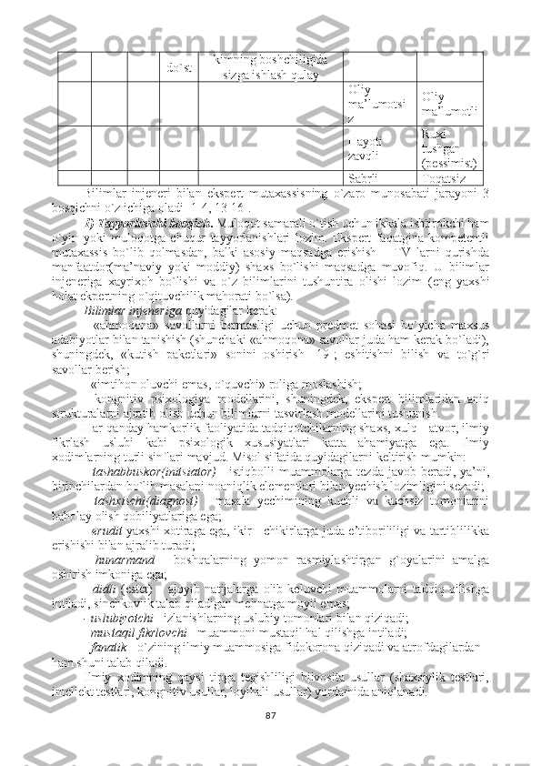 do`st kimning boshchiligida
sizga ishlash qulay
Oliy 
ma’lumotsi
z Oliy 
ma’lumotli
Hayoti 
zavqli Ruxi 
tushgan 
(pessimist)
Sabrli Toqatsiz
Bilimlar   injeneri   bilan   ekspert   mutaxassisning   o`zaro   munosabati   jarayoni   3
bosqichni o`z ichiga oladi   [ 1-4, 13-16 ].
1) Tayyorlovchi bosqich .  Muloqot samarali o`tish uchun ikkala ishtirokchi ham
o`yin   yoki   muloqotga   chuqur   tayyorlanishlari   lozim.   Ekspert   faqatgina   kompetentli
mutaxassis   bo`lib   qolmasdan,   balki   asosiy   maqsadga   erishish   –   TV   larni   qurishda
manfaatdor(ma’naviy   yoki   moddiy)   shaxs   bo`lishi   maqsadga   muvofiq.   U   bilimlar
injeneriga   xayrixoh   bo`lishi   va   o`z   bilimlarini   tushuntira   olishi   lozim   (eng   yaxshi
holat ekpertning o`qituvchilik mahorati bo`lsa). 
Bilimlar injeneri ga  quyidagilar kerak: 
-   «ahmoqona»   savollarni   bermasligi   uchun   predmet   sohasi   bo`yicha   maxsus
adabiyotlar bilan tanishish (shunchaki «ahmoqona» savollar juda ham kerak bo`ladi),
shuningdek,   «kutish   paketlari»   sonini   oshirish   [ 19 ];   eshitishni   bilish   va   to`g`ri
savollar berish; 
- «imtihon oluvchi emas, o`quvchi» roliga moslashish; 
-   kongnitiv   psixologiya   modellarini,   shuningdek,   ekspert   bilimlaridan   aniq
strukturalarni ajratib olish uchun bilimlarni tasvirlash modellarini tushunish.
Har qanday hamkorlik faoliyatida tadqiqotchilarning shaxs, xulq - atvor, ilmiy
fikrlash   uslubi   kabi   psixologik   xususiyatlari   katta   ahamiyatga   ega.   Ilmiy
xodimlarning turli sinflari mavjud. Misol sifatida quyidagilarni keltirish mumkin: 
-   tashabbuskor(initsiator)   - istiqbolli  muammolarga tezda javob beradi, ya’ni,
birinchilardan bo`lib masalani noaniqlik elementlari bilan yechish lozimligini sezadi; 
-   tashxischi(diagnost)   -   masala   yechimining   kuchli   va   kuchsiz   tomonlarini
baholay olish qobiliyatlariga ega; 
-   erudit   yaxshi xotiraga ega, ikir - chikirlarga juda e’tiborililigi va tartiblilikka
erishishi bilan ajralib turadi; 
-   hunarmand   -   boshqalarning   yomon   rasmiylashtirgan   g`oyalarini   amalga
oshirish imkoniga ega; 
-   didli   (estet)   –   ajoyib   natijalarga   olib   keluvchi   muammolarni   tadqiq   qilishga
intiladi, sinchkovlik talab qiladigan mehnatga moyil emas; 
- uslubiyotchi  - izlanishlarning uslubiy tomonlari bilan qiziqadi; 
-  mustaqil fikrlovchi  - muammoni mustaqil hal qilishga intiladi; 
-  fanatik  - o`zining ilmiy muammosiga fidokorona qiziqadi va atrofdagilardan
ham shuni talab qiladi.
Ilmiy   xodimning   qaysi   tipga   tegishliligi   bilvosita   usullar   (shaxsiylik   testlari,
intellekt testlari, kongnitiv usullar, loyihali usullar) yordamida aniqlanadi.
87 