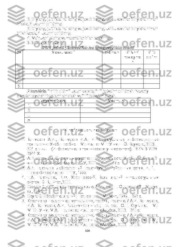 2. O`ylang, juftlikda hal eting va javob bering, ushbu savollar bo`yicha nimani
bilasiz, 3-ustunni to`ldiring.
3. O`ylang, juftlikda hal eting va javob bering, ushbu savollar bo`yicha nimani
bilish kerak, 4-ustunni to`ldiring.
4. Ma’ruzani o`qing va materiallar bilan tanishing.
5. 5-ustunni to`ldiring.
B/B/B jadvali  (Bilaman/Bilishni hoxlayman/Bilib oldim)
№  Mavzu savoli Bilaman Bilishni
ho x layma
n Bilib
oldim
1.
2.
3. 
4.
5.
2-topshiriq.  “Bilib oldim” ustuni asosida “T” jadvalini to`ldirish. Nazariy 
qismdan tayanch iboralarni aniqlash va “T” jadvalini qurish. 
Tayanch ibora Mazmuni
1.
2.
...
n .
 4-ma’ruza uchun adabiyotlar
1. Башмаков   А.И.,   Башмаков   И.А.   Интеллектуальные   информационные
технологии: Учеб. пособие. - М.: Изд-во МГТУ им. Н.Э. Баумана, 2005. -
304   с   :   ил.   -   (Информатика   в   техническом   университете).   ISBN   5-7038-
2544-Х.
2. А.В. Гаврилов.  Системы искусственного интеллекта: Учеб. пособие: в 2-
х  ч. - Новосибирск: Изд-во НГТУ, 2001. - Ч. 1. - 67 с.
3. А.В.   Гаврилов.   Лабораторный   практикум   по   нейронным   сетям.   Ч.   1.   -
Новосибирск:Изд-во НГТУ, 1999.
4. Т.А.   Гаврилова,   В.Ф.   Хорошевский.   Базы   знаний   интеллектуальных
систем.-СпБ,Питер,2000.
5. Ожегов С.И.   Словарь русского языка / Под ред. Н.Ю.Шведовой.- М.:Рус.
яз., 1986.
6. Осуга С.  Обработка знаний: Пер. с япон. - М.: Мир, 1989. - 293 с.
7. Креативная  педагогика:  методология,  теория,  практика /  А.И. Башмаков,
И.А.   Башмаков,   А.И.   Владимиров   и   др.;   Под   ред.   Ю.Г.   Круглова.   -   М.:
МГОПУ им. М.А. Шолохова: Изд. центр «Альфа», 2002. - 240 с.
8. Креативная  педагогика:  методология,  теория,  практика /  А.И. Башмаков,
И.А.   Башмаков,   А.И.   Владимиров   и   др.;   Под   ред.   Ю.Г.   Круглова.   -   М.:
МГОПУ им. М.А. Шолохова: Изд. центр «Альфа», 2002. - 240 с.
104 
