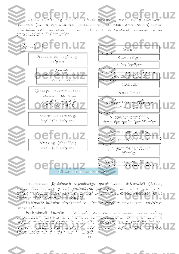 Bilimlar 
Manbalardan bog’liqligi 
bo’yicha
Apriorli
Hosil qilinuvchi Exspertli
Kuzatiladigan
Xulosalaydigan
Qandaydir muammoli soha 
masalalarini echishda 
foydalanish darajasiga 
bog’liqligi bo'yicha
Ishonchlilik darajasiga 
bog’liqligi bo’yicha
Maqsadga (churliligi) 
bog’liqligi bo’yicha Deklarativli (faktlar)
Protsedurali
Metabilimlar
Muayyan ichonchlilikga ega 
bo’lgan bilimlar
Noravshan ichonchlilik 
darajasiga ega bo’lgan bilimlar
Nusxa oluvchi bilimlar
Tanishtiruvchi bilimlar
Qobilyatni rivojlantiruvchi 
bilimlar 
Malakani oshiruvchi bilimlar
4.2-rasm. Bilimlarni sinflash. Ushbu   bilimlarning   manbalari   sifatida   exspertlar,   tashqi   sun’iy   kuzatuvchi
qurilmalar (turli xildagi datchiklar, timsollarni angllash mexanizmlari va h.k) hamda
intellectual   tizim   doirasida   bilimlarni   hosil   qilish   va   xulosalash   qoidalari   hamda
protseduralari bo’lishi mumkin.  
Bilimlardan   foydalanish   aspektlariga   qarab   ularni   deklarativli   (faktlar,
ma’lumotlarning   tavsifiy   tipi),   protsedurali   (qandaydir   muammoli   sohada   bir   xil
tipdagi masalalarni echish uslyblari haqidagi axborotlar) va   metabilimlarga   (bilimlar
haqidagi bilimlar)  ajratish mumkin  [1].
Deklarativ   bilimlar   obyektlarni   va   ular   orasidagi   munosabatlarni   tavsivlash
uchun qo’llanildi. 
Protsedurali   bilimlar   – o’zini’oz’i   izohlovchi   bilimlardan   iborat   bo’lib,
protseduralarni   tavsivlashda   qo’llaniladi.   Bu   protseduralarda   PrSning   hamda   uning
MBdagi   modellari   o’zgarishi   bilan   bog’liq   harakatlari   dasturlashtirilgan   bo’lishi
mumkin.   Bunda   bilimlar   bazasining     ba’zi   qismlarini   qayta   ishlovchi     maxsus
protseduralar  nabori  joriy holatni ifodalaydi.  
79 