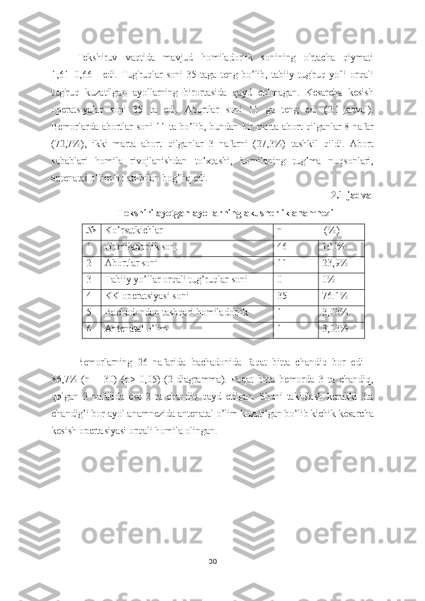 Tekshiruv   vaqtida   mavjud   homiladorlik   sonining   o'rtacha   qiymati
1,61±0,66       edi.  Tug'ruqlar   soni   35  taga   teng   bo’lib,   tabiiy   tug'ruq  yo'li   orqali
tug'ruq   kuzatilgan   ayollarning   birortasida   qayd   etilmagan.   Kesarcha   kesish
operatsiyalar   soni   35   ta   edi .   Abortlar   soni   11   ga   teng   edi   ( 2. 1-jadval).
Bemorlarda abortlar soni 11 ta bo’lib, bundan bir marta abort qilganlar 8 nafar
(72,7%),   ikki   marta   abort   qilganlar   3   nafarni   (27,3%)   tashkil   qildi.   Abort
sabablari   homila   rivojlanishdan   to’xtashi,   homilaning   tug’ma   nuqsonlari,
antenatal o’lim holati bilan bog’liq edi.  
2.1 -jadval 
Tekshirilayotgan ayollarning  akusherlik anamnezi
№ Ko’rsatkichlar n                 (%)
1 Homiladorlik soni 46 100%
2 Abortlar soni 11 23,9%
3 Tabiiy yo’llar orqali tug’ruqlar soni 0 0%
4 KK operatsiyasi soni 35 76.1%
5 Bachadondan tashqari homiladorlik 1 3,03%
6 Antenatal o’lim 1 3,03%
Bemorlarning   26   nafarida   bachadonida   faqat   bitta   chandiq   bor   edi   –
86,7%   (n   =   30)   (p>   0,05)   (2-diagramma).   Faqat   bitta   bemorda   3   ta   chandiq,
qolgan   3   nafarida   esa   2   ta   chandiq   qayd   etilgan.   Shuni   takidlash   kerakki   3ta
chandig’i bor ayol anamnezida antenatal o’lim kuzatilgan bo’lib kichik kesarcha
kesish opertasiyasi orqali homila olingan.
30 