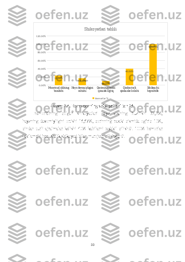 Munstrual siklning 
buzilishi Hayz davomiyligini 
oshishi Qorinning pastki 
qismida og'riq Qindan turli 
ajralmalar kelishi Ikkilamchi 
bepushtlik0.00%20.00%40.00%60.00%80.00%100.00%120.00%
23.30%
16.67%
10.00% 40.00% 100.00%Shikoyatlari tahlili
Bemorlar %
Rasm 2.4. Bemorlarning shikoyatlari tahlili
Bemorlarning   qolgan   shikoyatlari   hayz   siklning   buzilishi   23,3%,
hayzning   davomiyligini   ortishi   16,67%,   qorinning   pastki   qismida   og’riq   10%,
qindan   turli   ajralmalar   kelishi   40%   kabilarni   tashkil   qilishdi.   100%   bemorlar
ikkilamchi bepushtlik shikoyati bilan murojaat qilishgandi.
33 