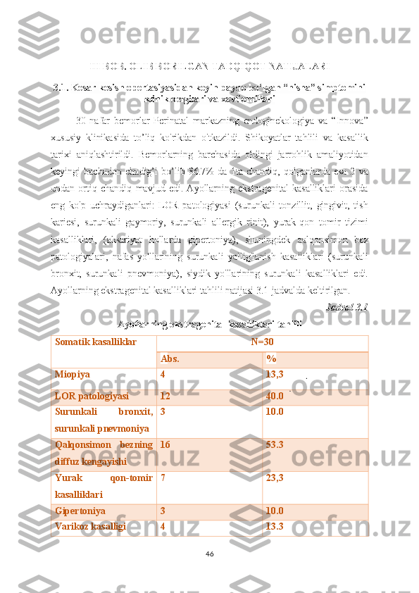 III BOB. OLIB BORILGAN TADQIQOT NATIJALARI
3.1.   Kesar kesish opertasiyasidan keyin paydo bo‘lgan “nisha” simptomini
klinik belgilari va xavf omillari
30   nafar   bemorlar   Perinatal   markazning   endoginekologiya   va   “Innova”
xususiy   klinikasida   to’liq   ko'rikdan   o'tkazildi.   Shikoyatlar   tahlili   va   kasallik
tarixi   aniqlashtirildi.   Bemorlarning   barchasida   oldingi   jarrohlik   amaliyotidan
keyingi   bachadon   chadig’i   bo’lib   86.7%   da   1ta   chandiq,   qolganlarda   esa   2   va
undan   ortiq   chandiq   mavjud   edi.   Ayollarning   ekstragenital   kasalliklari   orasida
eng   ko'p   uchraydiganlari:   LOR   patologiyasi   (surunkali   tonzillit,   gingivit,   tish
kariesi,   surunkali   gaymoriy,   surunkali   allergik   rinit),   yurak-qon   tomir   tizimi
kasalliklari,   (aksariyat   hollarda   gipertoniya),   shuningdek   qalqonsimon   bez
patologiyalari,   nafas   yo'llarining   surunkali   yallig'lanish   kasalliklari   (surunkali
bronxit,   surunkali   pnevmoniya),   siydik   yo'llarining   surunkali   kasalliklari   edi.
Ayollarning ekstragenital kasalliklari tahlili natijasi 3.1-jadvalda keltirilgan.  
Jadval 3.1
Ayollarning ekstragenital kasalliklari tahlili  
Somatik kasalliklar N =30
A bs . %
Miopiya 4 13,3
LOR patologiyasi 12 40.0
Surunkali   bronxit,
surunkali pnevmoniya 3 10.0
Qalqonsimon   bezning
diffuz kengayishi 16 53.3
Yurak   qon-tomir
kasalliklari 7 23 , 3
Gipertoniya 3 10.0
Varikoz kasalligi 4 13.3
46 