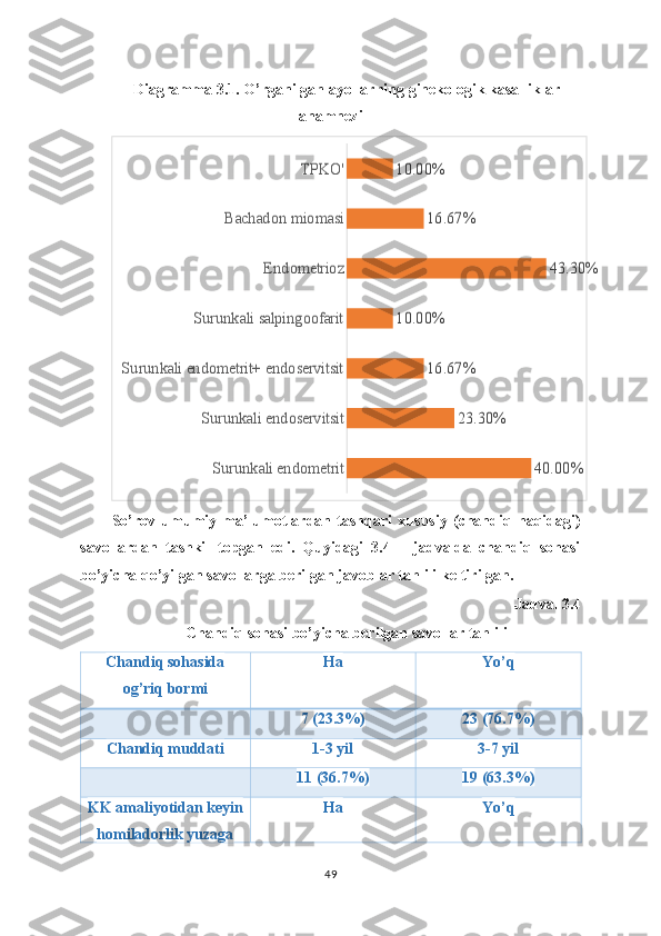 Diagramma 3.1.  O’rganilgan ayollarning ginekologik kasalliklar
anamneziSurunkali endometrit	
Surunkali endoservitsit	
Surunkali endometrit+ endoservitsit	
Surunkali salpingoofarit	
Endometrioz	
Bachadon miomasi	
TPKO'	
40.00%	
23.30%	
16.67%	
10.00%	
43.30%	
16.67%	
10.00%
So’rov   umumiy   ma’lumotlardan   tashqari   xususiy   (chandiq   haqidagi)
savollardan   tashkil   topgan   edi.   Quyidagi   3.4   –   jadvalda   chandiq   sohasi
bo’yicha qo’yilgan savollarga berilgan javoblar tahlili keltirilgan.
Jadval 3.4
Chandiq sohasi bo’yicha berilgan savollar tahlili
Chandiq sohasida
og’riq bormi Ha Yo’q
7 (23.3%) 23 (76.7%)
Chandiq muddati 1-3 yil 3-7 yil
11 (36.7%) 19 (63.3%)
KK amaliyotidan keyin
homiladorlik yuzaga Ha Yo’q
49 