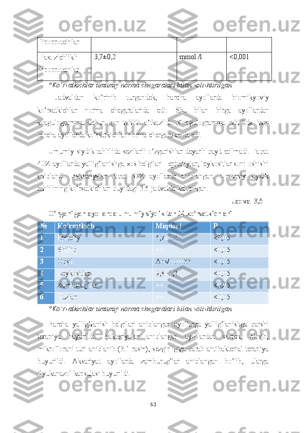 lipoproteinlar
Past zichlikli 
lipoproteinlar 3,7±0,2 mmol /l <0,001
*Ko’rsatkichlar umumiy norma chegaralari bilan solishtirilgan
Jadvaldan   ko’rinib   turgandek,   barcha   ayollarda   biomikyoviy
ko’rsatkichlar   norma   chegaralarida   edi.   Shu   bilan   birga   ayollardan
koagulogramma   uchun   qon   tahlili   o’tkazildi.   Koagulogramma   tahlilida   ham
barcha ayollarda ko’rsatkichlar norma chergaralarida edi.
Umumiy  siydik   tahlilida  sezilarli   o’zgarishlar   deyarli   qayd   etilmadi.   Faqat
40% ayollarda yallig’lanishga xos belgilar – epiteliylar, leykositlar soni oshishi
aniqlandi.   Bakteriyalar   faqat   30%   ayollarda   aniqlangan.   Umumiy   siydik
tahlilining ko’rsatkichlari quyidagi 3.6-jadvalda keltirilgan.
   Jadval 3.6 
O’rganilgan ayollarda umumiy siydik tahlili ko’rsatkichlari
№ Ko’rsatkich Miqdori P
1 Epiteliy 6,7±1.3 <0,0 5
2 Shilliq ++ <0,0 5
3 Oqsil Abs/ 0.0033 <0,0 5
4 Leykositlar 9,8±1,2 <0,0 5
5 Zamburug’lar ++ <0,0 5
6 Tuzlar ++ <0,0 5
*Ko’rsatkichlar umumiy norma chegaralari bilan solishtirilgan
Barcha   yallig’lanish   belgilari   aniqlangan   ayollarga   yallig’lanishga   qarshi
terapiya   buyurildi.   Bakteriyalar   aniqlangan   ayollardan   surtma   olinib,
mikroflorani turi aniqlanib (3.1 rasm), sezgirligiga qarab antibakterial terapiya
buyurildi.   Aksariyat   ayollarda   zamburug’lar   aniqlangan   bo’lib,   ularga
flyukanazol kapsulasi buyurildi.
53 