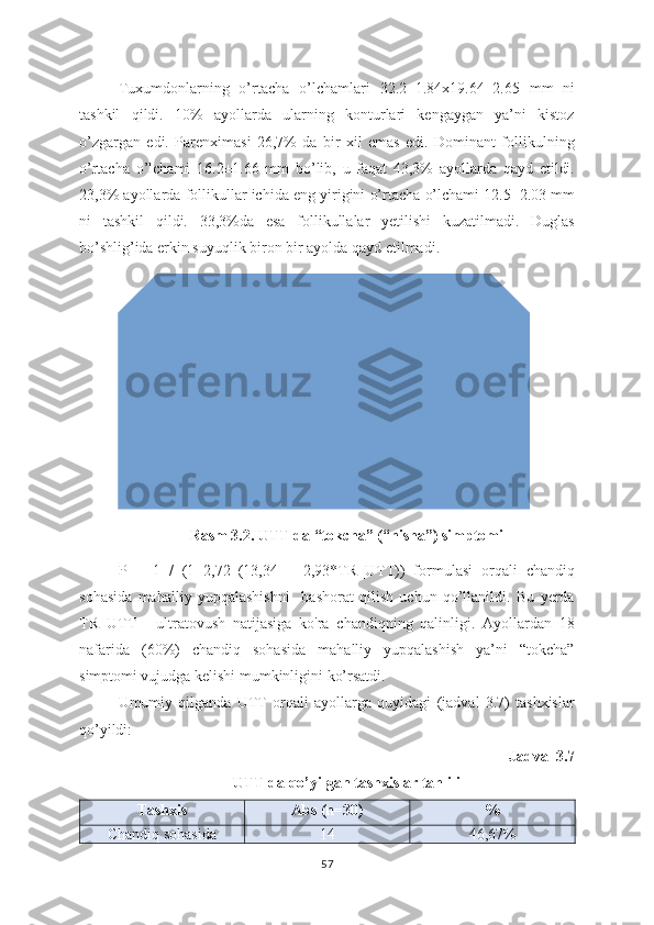 Tuxumdonlarning   o’rtacha   o’lchamlari   32.2±1.84 х 19.64±2.65   mm   ni
tashkil   qildi.   10%   ayollarda   ularning   konturlari   kengaygan   ya’ni   kistoz
o’zgargan   edi.   Parenximasi   26,7%   da   bir   xil   emas   edi.   Dominant   follikulning
o’rtacha   o’lchami   16.2±1.66   mm   bo’lib,   u   faqat   43,3%   ayollarda   qayd   etildi.
23,3% ayollarda follikullar ichida eng yirigini o’rtacha o’lchami 12.5±2.03 mm
ni   tashkil   qildi.   33,3%da   esa   follikullalar   yetilishi   kuzatilmadi.   Duglas
bo’shlig’ida erkin suyuqlik biron bir ayolda qayd etilmadi.
Rasm 3.2. UTT da “tokcha” (“nisha”) simptomi
P   =   1   /   (1+2,72–(13,34   –   2,93*TR_UTT))   formulasi   orqali   chandiq
sohasida   mahalliy   yupqalashishni     bashorat   qilish   uchun   qo’llanildi.   Bu   yerda
TR_UTT   -   ultratovush   natijasiga   ko'ra   chandiqning   qalinligi.   Ayollardan   18
nafarida   (60%)   chandiq   sohasida   mahalliy   yupqalashish   ya’ni   “tokcha”
simptomi vujudga kelishi mumkinligini ko’rsatdi.
Umumiy   qilganda   UTT   orqali   ayollarga   quyidagi   (jadval   3.7)   tashxislar
qo’yildi:
Jadval 3.7
UTT da qo’yilgan tashxislar tahlili
Tashxis Abs (n=30) %
Chandiq sohasida 14 46,67%
57 