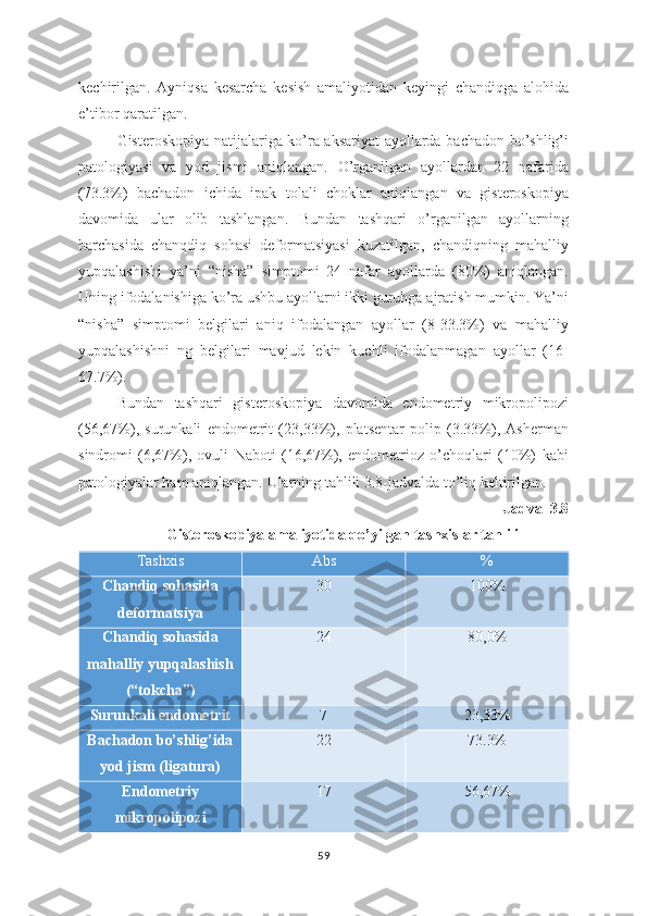 kechirilgan.   Ayniqsa   kesarcha   kesish   amaliyotidan   keyingi   chandiqga   alohida
e’tibor qaratilgan. 
Gisteroskopiya natijalariga ko’ra aksariyat ayollarda bachadon bo’shlig’i
patologiyasi   va   yod   jismi   aniqlangan.   O’rganilgan   ayollardan   22   nafarida
(73.3%)   bachadon   ichida   ipak   tolali   choklar   aniqlangan   va   gisteroskopiya
davomida   ular   olib   tashlangan.   Bundan   tashqari   o’rganilgan   ayollarning
barchasida   chanqdiq   sohasi   deformatsiyasi   kuzatilgan,   chandiqning   mahalliy
yupqalashishi   ya’ni   “nisha”   simptomi   24   nafar   ayollarda   (80%)   aniqlangan.
Uning ifodalanishiga ko’ra ushbu ayollarni ikki guruhga ajratish mumkin. Ya’ni
“nisha”   simptomi   belgilari   aniq   ifodalangan   ayollar   (8-33.3%)   va   mahalliy
yupqalashishni   ng   belgilari   mavjud   lekin   kuchli   ifodalanmagan   ayollar   (16-
67.7%). 
Bundan   tashqari   gisteroskopiya   davomida   endometriy   mikropolipozi
(56,67%),   surunkali   endometrit   (23,33%),   platsentar   polip   (3.33%),   Asherman
sindromi   (6,67%),   ovuli   Naboti   (16,67%),   endometrioz   o’choqlari   (10%)   kabi
patologiyalar ham aniqlangan.  Ularning tahlili 3.8-jadvalda to’liq keltirilgan.
  Jadval 3.8
Gisteroskopiya amaliyotida qo’yilgan tashxislar tahlili
Tashxis Abs %
Chandiq sohasida
deformatsiya 30 100 %
Chandiq sohasida
mahalliy yupqalashish
(“tokcha”) 24 80 , 0 %
Surunkali endometrit 7 23,33 %
Bachadon bo’shlig’ida
yod jism (ligatura) 22 7 3.3%
Endometriy
mikropolipozi 17 56,67%
59 