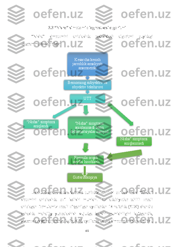 3.3  “Nisha” simptomi diagnostkasi algoritmi
“Nisha”   simptomini   aniqlashda   tashxislash   algoritmi   quyidagi
diagrammada keltirilgan
Ushbu   diagrammadan   ko’rinib   turibdiki   UTT   ni   qo’llash   ham   “Nisha”
siptomini   aniqlashda   qo’l   kelishi   mumkin.   Biz   adabiyotlar   tahlili   orqali
aniqlagan formulamiz orqali o’rganilgan   ayollardan 18 nafarida (60%) chandiq
sohasida   mahalliy   yupqalashish   vujudga   kelishi   mumkinligini   ko’rgandik,
gisteroskopiya natijalariga ko’ra 80% ayollarda ushbu simptom aniqlangan. Shu
61Kesarcha kesish 
jarrohlik amaliyoti 
anamnezda
Bemorning subyektiv va 
obyektiv tekshiruvi
UTT
"Nisha" simptomi 
aniqlandi "Nisha" simptomi 
aniqlanmadi lekin 
deformatsiyalar mavjud
Formula orqali 
xavfni hisoblash Nisha" simptomi 
aniqlanmadi
Gisteroskopiya                