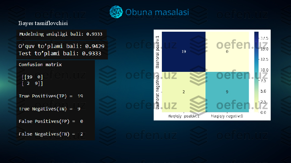 Obuna masalasi
Bayes tasniflovchisi 