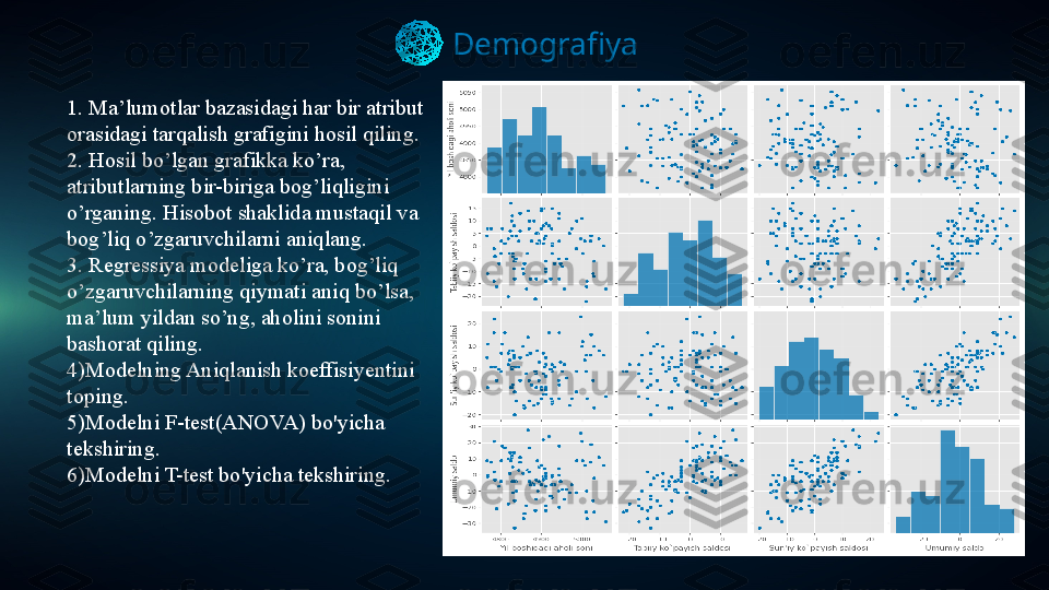 Demografiya
1. Ma’lumotlar bazasidagi har bir atribut 
orasidagi tarqalish grafigini hosil qiling.
2. Hosil bo’lgan grafikka ko’ra, 
atributlarning bir-biriga bog’liqligini 
o’rganing. Hisobot shaklida mustaqil va 
bog’liq o’zgaruvchilarni aniqlang.
3. Regressiya modeliga ko’ra, bog’liq 
o’zgaruvchilarning qiymati aniq bo’lsa, 
ma’lum yildan so’ng, aholini sonini 
bashorat qiling.
4)Modelning Aniqlanish koeffisiyentini 
toping.
5)Modelni F-test(ANOVA) bo'yicha 
tekshiring.
6)Modelni T-test bo'yicha tekshiring. 