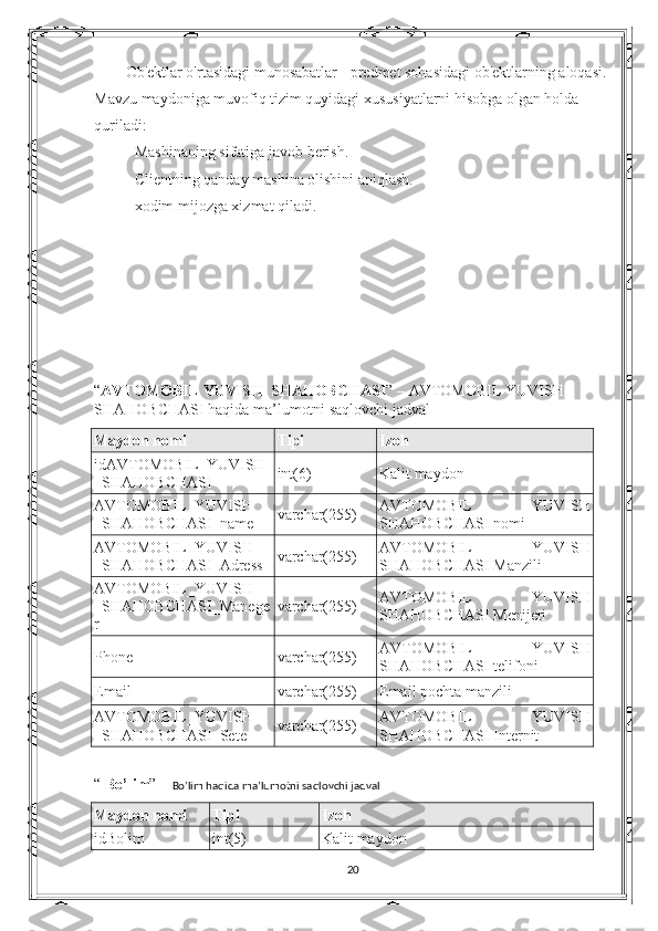 Ob'ektlar o'rtasidagi munosabatlar - predmet sohasidagi ob'ektlarning aloqasi. 
Mavzu maydoniga muvofiq tizim quyidagi xususiyatlarni hisobga olgan holda 
quriladi:
- Mashinaning sifatiga javob berish.
- Clientning qanday mashina olishini aniqlash.
- xodim mijozga xizmat qiladi.
“ AVTOMOBIL YUVISH  SHAHOBCHASI ” –   AVTOMOBIL YUVISH  
SHAHOBCHASI  haqida ma’lumotni saqlovchi jadval
Maydon nomi Tipi Izoh
id AVTOMOBIL_YUVISH
_SHAHOBCHASI int(6) Kalit maydon
AVTOMOBIL_YUVISH
_SHAHOBCHASI _name varchar(255) AVTOMOBIL   YUVISH
SHAHOBCHASI  nomi
AVTOMOBIL_YUVISH
_SHAHOBCHASI _Adress varchar(255) AVTOMOBIL   YUVISH
SHAHOBCHASI  Manzili
AVTOMOBIL_YUVISH
_SHAHOBCHASI _Manege
r varchar(255) AVTOMOBIL   YUVISH
SHAHOBCHASI  Menijeri
Phone varchar(255) AVTOMOBIL   YUVISH
SHAHOBCHASI  telifoni
Email varchar(255) Email pochta manzili
AVTOMOBIL_YUVISH
_SHAHOBCHASI _Sete varchar(255) AVTOMOBIL   YUVISH
SHAHOBCHASI  Internit
“   Bo’lim ” –  Bo’lim haqida ma’lumotni saqlovchi jadval 
Maydon nomi Tipi Izoh
idBolim int(5) Kalit maydon
20 