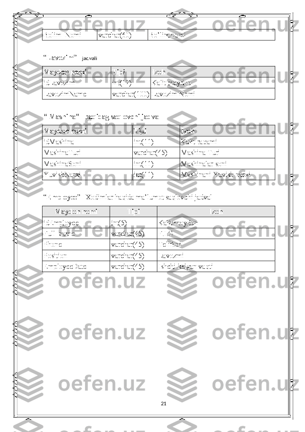 Bolim_Nomi varchar(60) Bo’lim nomi
“ Lavozim ” – jadvali
Maydon nomi Tipi Izoh
idLavozim int(11) Kalit maydon
LavozimName varchar(100) Lavozim Nomi
“   Mashina ” –haqidag saqlovchi jadval
Maydon nomi Tipi Izoh
id Mashina int(11) Kalit raqami
Mashina Turi varchar(45) Mashina  Turi
Mashina Soni int(11) Mashinalar  soni
YuvishNarxi int(11) Mashinani Yuvish narxi
“ Employee ” –Xodimlar haqida ma’lumot saqlovchi jadval
Maydon nomi Tipi Izoh
idEmployee int(5) Kalit maydon
Full_name varchar(45) F.I.O
Phone varchar(45) Telifoni
Position varchar(45) Lavozmi
EmployeeDate varchar(45) Ishchi kelgan vaqti
21 