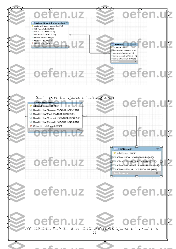 Xodimlar va Klent jadvallari 1:N bog’lanish
AVTOMOBIL YUVISH  SHAHOBCHASI  va Klent jadvallari n:n bo’lanish
23 