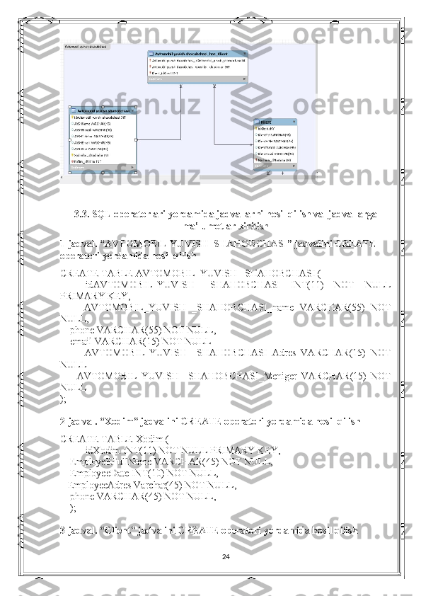 3.3. SQL operatorlari yordamida jadvallarni hosil qilish va  jadvallarga
ma’lumotlar kiritish
1-jadval. “ AVTOMOBIL YUVISH  SHAHOBCHASI ” jadvalini CREATE 
operatori yordamida hosil qilish
CREATE TABLE  AVTOMOBIL_YUVISH _SHAHOBCHASI  (
id AVTOMOBIL_YUVISH   _SHAHOBCHASI   INT(11)   NOT   NULL
PRIMARY KEY,
        AVTOMOBIL_YUVISH   _SHAHOBCHASI _name   VARCHAR(55)   NOT
NULL,
     phone VARCHAR(55) NOT NULL,
     email VARCHAR(15) NOT NULL
          AVTOMOBIL_YUVISH   _SHAHOBCHASI _Adres   VARCHAR(15)   NOT
NULL
        AVTOMOBIL_YUVISH   _SHAHOBCHASI _Meniger   VARCHAR(15)   NOT
NULL
);
2-jadval. “Xodim” jadvalini CREATE operatori yordamida hosil qilish
CREATE TABLE  Xodim  (
idXodim INT(11) NOT NULL PRIMARY KEY,
     EmployeEFullName VARCHAR(45) NOT NULL,
     EmployeeDate INT(10) NOT NULL,
    EmployeeAdres Varchar(45) NOT NULL,
     phone VARCHAR(45) NOT NULL,
     );
 
3-jadval. “Client” jadvalini CREATE operatori yordamida hosil qilish
24 