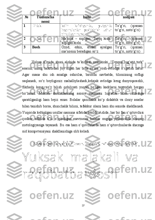 № Tushuncha
nomi Izohi natijasi
1 Didak kelin   ko‘chganda,   yurganda
begonalardan   yashirinish   uchun
pinadigan narsa. To‘g‘ri,   (qisman
to‘g‘ri, noto‘g‘ri)
2 Tujuq Ma’nosi   –   siqilgan.   Tujuq   kishi-
siqilgan kishi. To‘g‘ri,   (qisman
to‘g‘ri, noto‘g‘ri)
3 Bosh Ozod,   erkin,   eridan   ajralgan
ma’nosini beradigan so‘z To‘g‘ri,   (qisman
to‘g‘ri, noto‘g‘ri)
Xulosa   o‘rnida   shuni   alohida   ta’kidlash   mumkinki,   “Devoni   lug‘atit   turk”
asarini,   uning   tarkibidan   joy   olgan   har   bitta   so‘zni   yosh-avlodga   o‘rgatish   zarur.
Agar   mana   shu   ish   amalga   oshirilsa,   birinchi   navbatda,   tilimizning   sofligi
saqlanadi,   so‘z   boyligimiz   mahalliylashadi,kelajak   avlodga   keng   dunyoqarashli,
fikrlashi   keng,   so‘z   bilish   qobiliyati   yuqori   bo‘lgan   kadrlarni   tayyorlab   bergan
bo‘lamiz.   Maktab   darsliklarining   asosiy   mazmuni   lug‘atlar   bilan   ishlashga
qaratilganligi   ham   bejiz   emas.   Bolalar   qanchalik   ko‘p   didaktik   va   ilmiy   asarlar
bilan tanishib borsa, shunchalik bilimi, tafakkur olami ham shu asnoda shakllanadi.
Yuqorida keltirilgan usullar namuna sifatida berildi. Aslida, har bir fan o‘qituvchisi
ijodkor   sifatida   o‘zi   o‘qitadigan   mavzusini   bolalar   ongiga   yetkazishda   shaxsiy
metologiyasiga tayanadi. Bu esa ham o‘quvchilarda ham o‘qituvchuilarda shaxsga
oid kompetensiyani shakllanishiga olib keladi.
3.2.Adabiyot darslarida  “Devonu lug‘atit turk” asarining o‘qitilishi
Yuksak    malakali    va 
raqobatbardosh   
37 