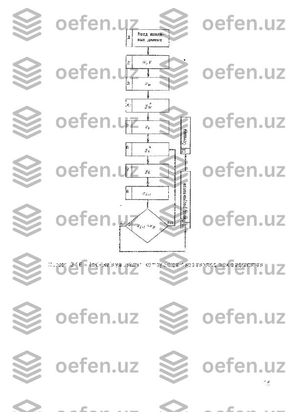 Guruch.   3.16 - Rektifikatsiya ustunini kompyuterda hisoblashning blok diagrammasi
16 