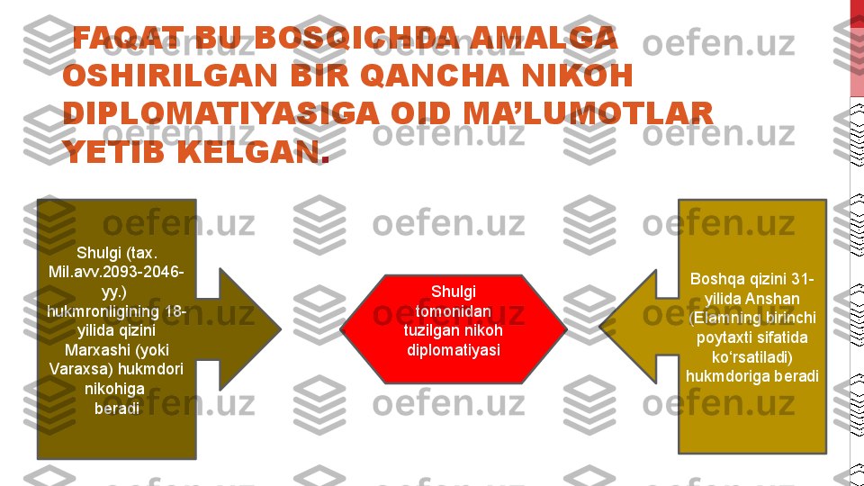   FAQAT BU BOSQICHDA AMALGA 
OSHIRILGAN BIR QANCHA NIKOH 
DIPLOMATIYASIGA OID MA’LUMOTLAR 
YETIB KELGAN .
Shulgi (tax. 
M il.avv.2093-2046-
yy.) 
hukmronligining 18-
yilida qizini 
Marxashi (yoki 
Varaxsa) hukmdori 
nikohiga 
beradi Boshqa qizini 31-
yilida Anshan
(Elamning birinchi 
poytaxti sifatida 
ko‘rsatiladi) 
hukmdoriga beradiShulgi 
tomonidan 
tuzilgan nikoh 
diplomatiyasi 