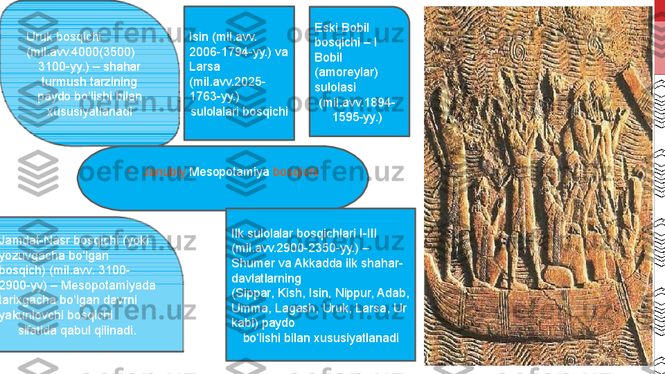 •
Janubiy  Mesopotamiya  bosqichiUruk bosqichi 
(mil.avv.4000(3500)
3100-yy.) – shahar 
turmush tarzining 
paydo bo‘lishi bilan 
xususiyatlanadi
Jamdat-Nasr bosqichi (yoki 
yozuvgacha bo‘lgan 
bosqich) (mil.avv. 3100-
2900-yy) – Mesopotamiyada 
tarixgacha bo‘lgan davrni 
yakunlovchi bosqichi
sifatida qabul qilinadi.  Ilk sulolalar bosqichlari I-III
(mil.avv.2900-2350-yy.) – 
Shumer va Akkadda ilk shahar-
davlatlarning 
(Sippar, Kish, Isin, Nippur, Adab, 
Umma, Lagash, Uruk, Larsa, Ur 
kabi) paydo 
bo‘lishi bilan xususiyatlanadiIsin (mil.avv. 
2006-1794-yy.) va 
Larsa 
(mil.avv.2025-
1763-yy.) 
sulolalari bosqichi Eski Bobil 
bosqichi – I 
Bobil 
(amoreylar) 
sulolasi 
(mil.avv.1894-
1595-yy.) 