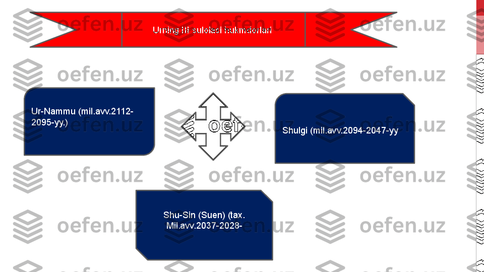 Urning III sulolasi   hukmdorlari  
Ur-Nammu (mil.avv.2112-
2095-yy.) 
Shulgi (mil.avv.2094-2047-yy
Shu-Sin (Suen) (tax. 
M il.avv.2037-2028- 