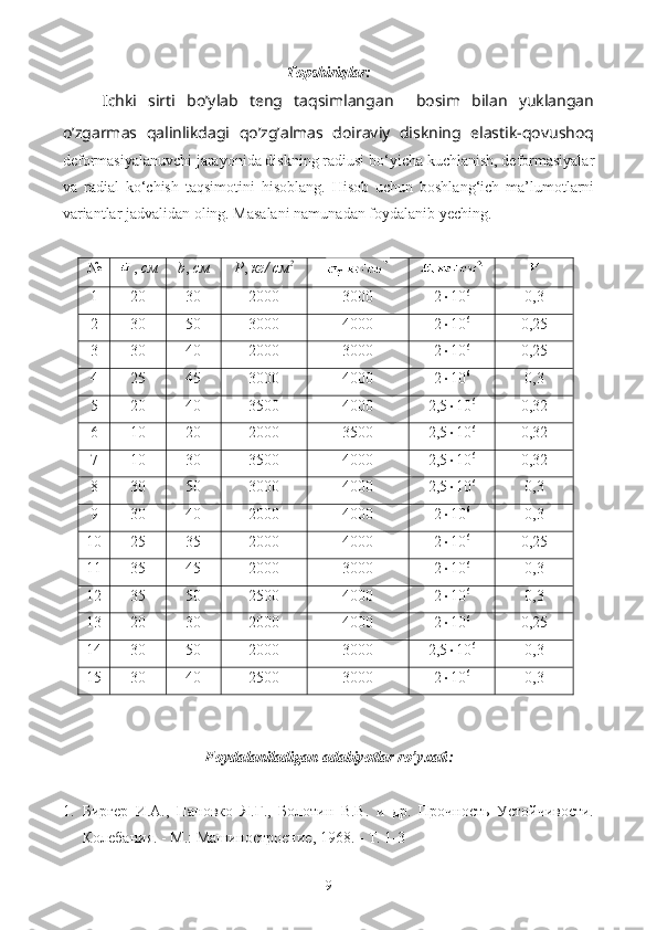 Topshiriqlar:
Ichki   sirti   bo’ylab   teng   taqsimlangan     bosim   bilan   yuklangan
o’zgarmas   qalinlikdagi   qo’zg’almas   doiraviy   diskning   elastik-qovushoq
deformasiyalanuvchi jarayonida diskning radiusi bo‘yicha kuchlanish, deformasiyalar
va   radial   ko‘chish   taqsimotini   hisoblang.   Hisob   uchun   boshlang‘ich   ma’lumotlarni
variantlar jadvalidan oling. Masalani namunadan foydalanib yeching.
№ ,  см b ,  см P ,  кг/ см 2
1 20 30 2000 3000 2  10 6
0,3
2 30 50 3000 4000 2  10 6
0,25
3 30 40 2000 3000 2  10 6
0,25
4 25 45 3000 4000 2  10 6
0,3
5 20 40 3500 4000 2,5  10 6
0,32
6 10 20 2000 3500 2,5  10 6
0,32
7 10 30 3500 4000 2,5  10 6
0,32
8 30 50 3000 4000 2,5  10 6
0,3
9 30 40 2000 4000 2  10 6
0,3
10 25 35 2000 4000 2  10 6
0,25
11 35 45 2000 3000 2  10 6
0,3
12 35 50 2500 4000 2  10 6
0,3
1 3 20 30 2000 4000 2  10 6
0,25
1 4 30 50 2000 3000 2 ,5  10 6
0,3
1 5 30 40 2500 3 000 2  10 6
0,3
Foydalaniladigan adabiyotlar ro’yxati :
1. Биргер   И.А.,   Пановко   Я.Г.,   Болотин   В.В.   и   др.   Прочность   Устойчивости.
Колебания. - М.: Машиностроение, 1968. - Т. 1-3
9 