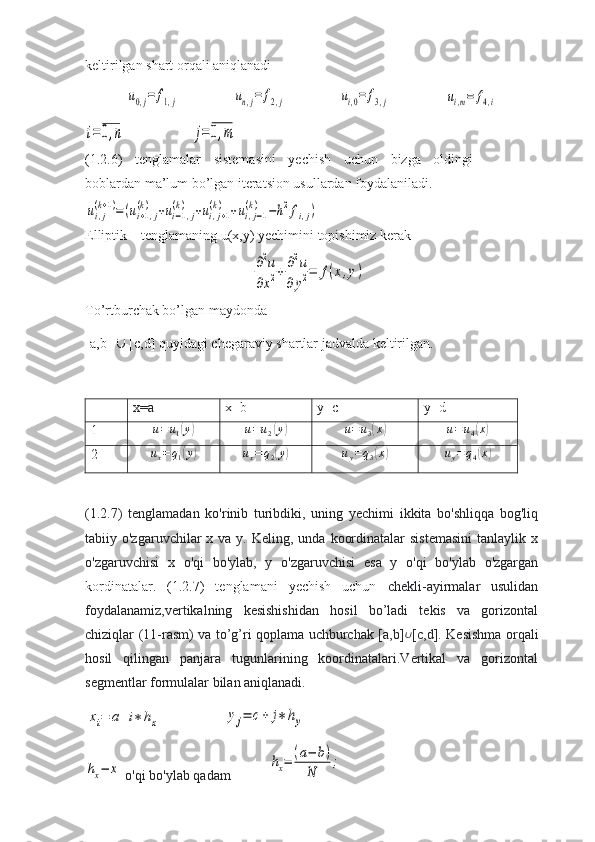 keltirilgan shart orqali aniqlanadiu0,j=	f1,j	un,j=	f2,j	ui,0=	f3,j	ui,m=	f4,i	
i=	0,n	j=0,m
(1.2.6)   tenglamalar   sistemasini   yechish   uchun   bizga   oldingi
boblardan ma’lum bo’lgan iteratsion usullardan foydalaniladi.	
ui,j
(k+1)=(ui+1,j	
(k)	+ui−1,j	
(k)	+ui,j+1	
(k)	+ui,j−1	
(k)	−h2fi,j)
Elliptik    tenglamaning u(x,y) yechimini topishimiz kerak	
∂2u	
∂x2+	∂2u	
∂y2=	f(x,y)
To’rtburchak bo’lgan maydonda 
[a,b]    [c,d] quyidagi chegaraviy shartlar jadvalda keltirilgan.
x=a x=b y=c y=d
1 u = u
1	
( y	)	u=u2(y) u = u
3	( x	) u = u
4	( x	)
2 u
x = q
1	
( y	) u
x = q
2	( y	)	uy=q3(x)	uy=q4(x)
(1.2.7)   tenglamadan   ko'rinib   turibdiki,   uning   yechimi   ikkita   bo'shliqqa   bog'liq
tabiiy o'zgaruvchilar   x va  y. Keling,  unda  koordinatalar  sistemasini  tanlaylik  x
o'zgaruvchisi   x   o'qi   bo'ylab,   y   o'zgaruvchisi   esa   y   o'qi   bo'ylab   o'zgargan
kordinatalar.   (1.2.7)   tenglamani   yechish   uchun   chekli-ayirmalar   usulidan
foydalanamiz,vertikalning   kesishishidan   hosil   bo’ladi   tekis   va   gorizontal
chiziqlar (11-rasm) va to’g’ri qoplama uchburchak [a,b]	
∪ [c,d].   Kesishma orqali
hosil   qilingan   panjara   tugunlarining   koordinatalari.Vertikal   va   gorizontal
segmentlar formulalar bilan aniqlanadi.	
xi=	a+i∗	hx	yj=	c+	j∗	hy	
hx−	x
 o'qi bo'ylab qadam	hx=	(a−	b)	
N	
; 