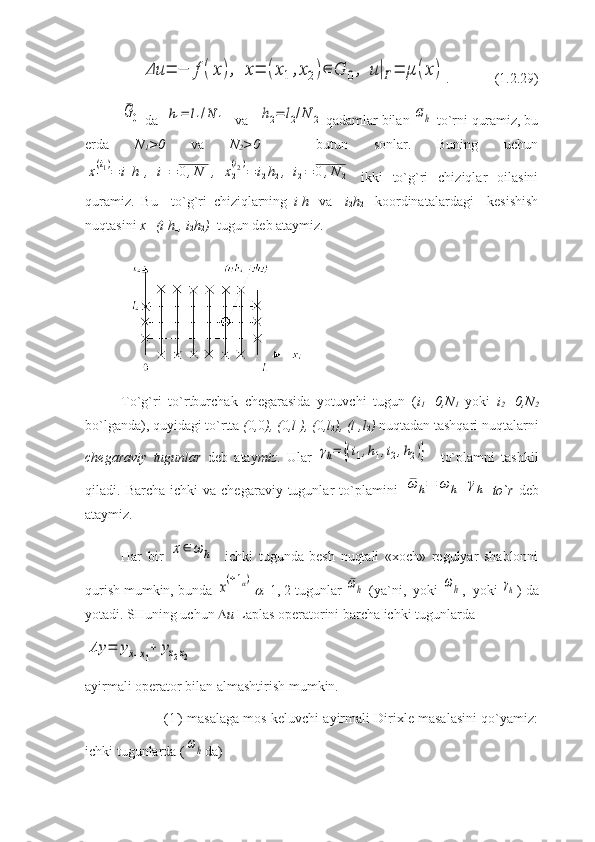 Δu	=	−	f(x),	x=	(x1,x2)∈	G	0,	u|Γ=	μ	(x). (1.2.29)	
¯G0
 da  	h1=	l1/N	1    va   	h2=	l2/N	2  qadamlar bilan 	¯ωh  to`rni quramiz, bu
erda   N
1 >0   va   N
2 >0   -   butun   sonlar.   Buning   uchun	
x1
(i1)=	i1h1,	i1=	0,N	1,	x2
(i2)=	i2h2,	i2=	0,N	2
  ikki   to`g`ri   chiziqlar   oilasini
quramiz.   Bu     to`g`ri   chiziqlarning   i
1 h
1   va     i
2 h
2     koordinatalardagi     kesishish
nuqtasini  x=(i
1 h
1 , i
2 h
2 )   tugun deb ataymiz.
To`g`ri   to`rtburchak   chegarasida   yotuvchi   tugun   ( i
1 =0,N
1   yoki   i
2 =0,N
2
bo`lganda), quyidagi to`rtta  ( 0 , 0 ), ( 0 ,l
1 ), ( 0 ,l
2 ), (l
1 ,l
2 )  nuqtadan tashqari nuqtalarni
chegaraviy   tugunlar   deb   atay miz .   Ular  	
γh=	{(i1,h1,i2,h2)}     to`plamni   tashkil
qiladi.  Barcha  ichki  va  chegaraviy   tugunlar  to`plamini  	
¯ω	h=	ω	h+	γh   to`r   deb
ataymiz. 
Har   bir  	
x∈	ω	h     ichki   tugunda   besh   nuqtali   «xoch»   regulyar   shablonni
qurish mumkin, bunda 	
x(±1α)
 =1, 2 tugunlar 	¯ωh  (ya`ni,  yoki 	ωh ,  yoki 	γh )  da
yotadi. SHuning uchun   u  Laplas operatorini barcha ichki tugunlarda 	
Λy	=	y¯x1x1+	y¯x2x2
ayirmali operator bilan almashtirish mumkin. 
                (1') masalaga mos keluvchi ayirmali Dirixle masalasini qo`yamiz:
ichki tugunlarda (
ωh da) 