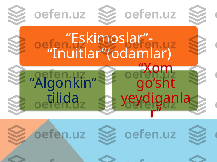 “ Eskimoslar’’- 
“Inuitlar”(odamlar)
“ Algonkin’’ 
tilida “ Xom 
go’sht 
yeydiganla
r”     