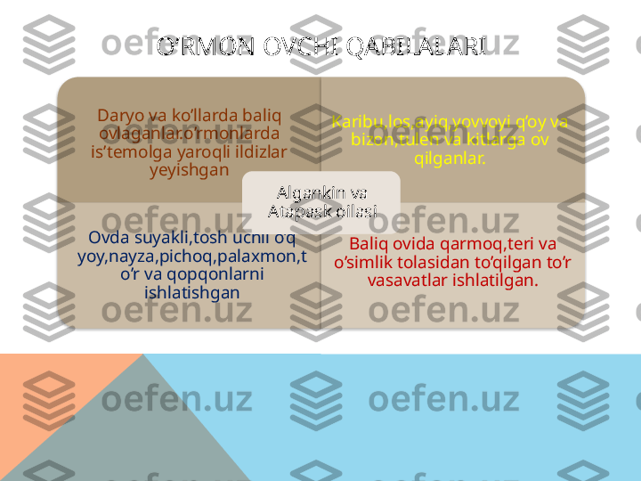 O’RMON OVCHI QABILALARI
Daryo va ko’llarda baliq 
ovlaganlar.o’rmonlarda 
is’temolga yaroqli ildizlar 
yeyishgan Karibu,los,ayiq,yovvoyi q’oy va 
bizon,tulen va kitlarga ov 
qilganlar.
Ovda suyakli,tosh uchli o’q 
yoy,nayza,pichoq,palaxmon,t
o’r va qopqonlarni 
ishlatishgan Baliq ovida qarmoq,teri va 
o’simlik tolasidan to’qilgan to’r 
vasavatlar ishlatilgan.Algankin va 
Atapask oilasi      