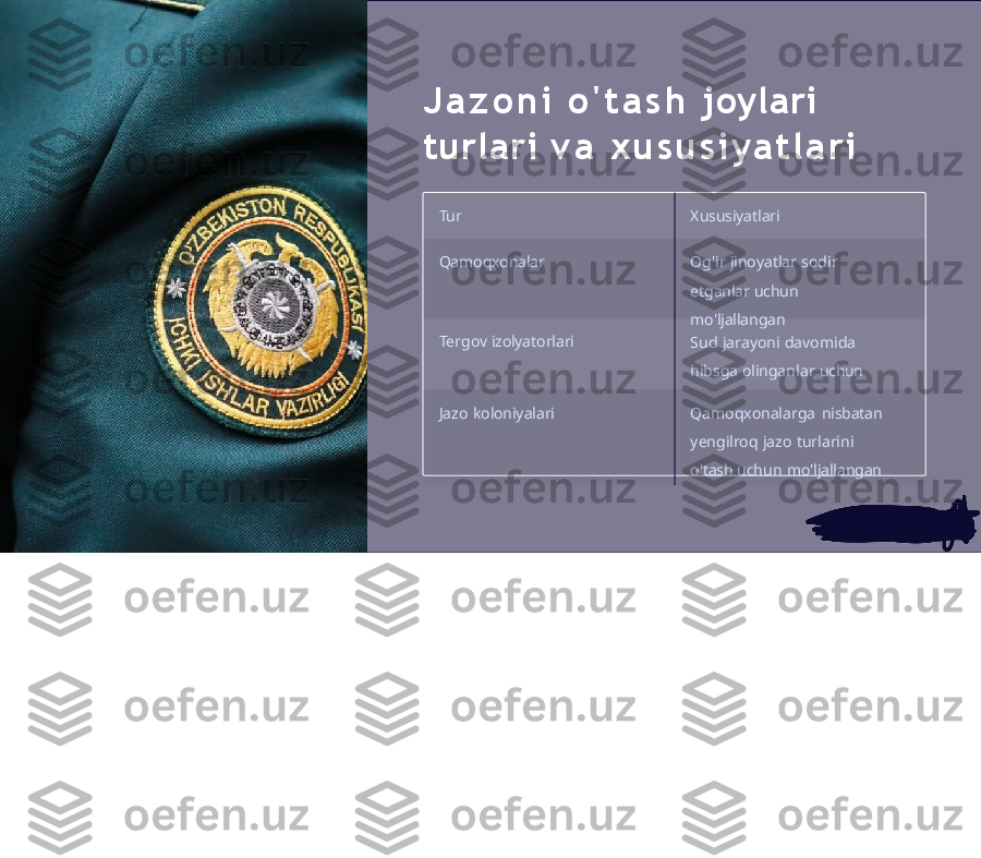 J a z o n i   o ' t a s h   joylari 
turlari   v a   x u s u s i y a t l a r i
Tur Xususiyatlari
Qamoqxonalar
Og'ir   jinoyatlar   sodir  
etganlar  uchun  
mo'ljallangan
Tergov   izolyatorlari
Sud   jarayoni   davomida  
hibsga  olinganlar   uchun
Jazo   koloniyalari
Qamoqxonalarga   nisbatan 
yengilroq   jazo   turlarini  
o'tash  uchun   mo'ljallangan         