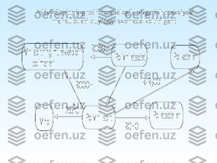 Polivinilspirtning polimeranalogik o’zgarish reaksiyasi 
mahsulotlari quyidagi sxemada keltirilgan:V	inilspirtning m	urakkab efir	
      polim	erlari	
P	olivinilatsetat	P	oliketallar	
V	inol	
253
0
C	
P	olivinil spirt	
R	1R	2C	O	
R	C	H	O	
P	oliatsetallar	
R	C	O	O	H
R	C	O	O	H 