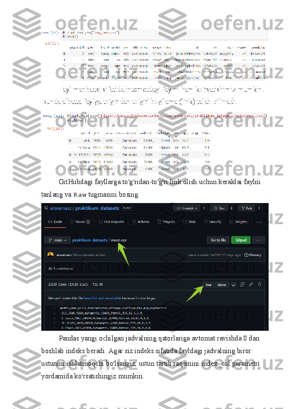 Fayl manbaasi sifatida internetdagi faylni ham ko'rsatishimiz mumkin. 
Bunda albatta faylga to'g'ridan-to'g'ri bog'lama (link) talab qilinadi.
GitHubdagi fayllarga to'g'ridan-to'g'ri link olish uchun keraklai faylni 
tanlang va   Raw   tugmasini bosing.
Pandas yangi ochilgan jadvalning qatorlariga avtomat ravishda 0 dan 
boshlab indeks beradi. Agar siz indeks sifatida fayldagi jadvalning biror 
ustunini ishlatmoqchi bo'lsangiz, ustun tartib raqamini   index_col   parametri 
yordamida ko'rsatishingiz mumkin. 