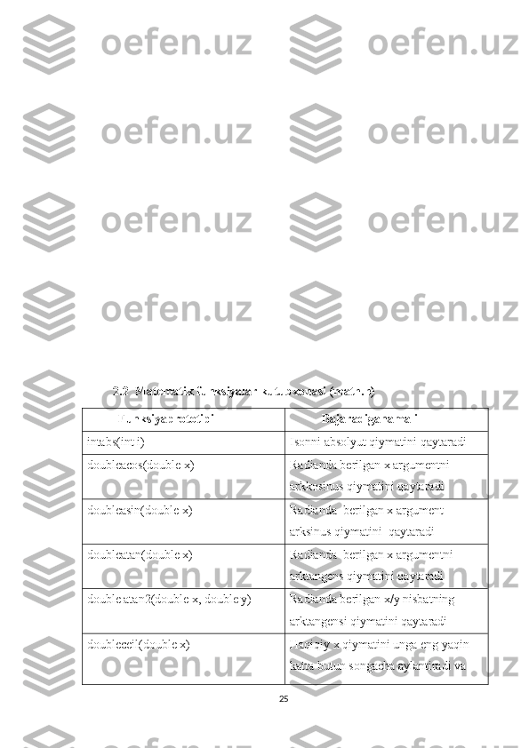  
             2.2  Matematik funksiyalar kutubxonasi (math.h) 
Funksiyaprototipi Bajaradiganamali
intabs(int i)   Isonni absolyut qiymatini qaytaradi
doubleacos(double x)   Radianda berilgan x argumentni 
arkkosinus qiymatini qaytaradi
doubleasin(double x)   Radianda  berilgan x argument 
arksinus qiymatini  qaytaradi
doubleatan(double x)   Radianda  berilgan x argumentni 
arktangens qiymatini qaytaradi
double atan2(double x, double y)   Radianda berilgan x/y nisbatning 
arktangensi qiymatini qaytaradi
doubleceil(double x)   Haqiqiy   x   qiymatini   unga   eng   yaqin  
katta   butun   songacha   aylantiradi   va  
25 