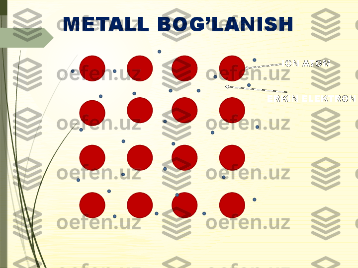 +
+
++ + +
++
++ +++
+ +
+METALL BOG’LANISH
ION ATOM
ERKIN ELEKTRON              