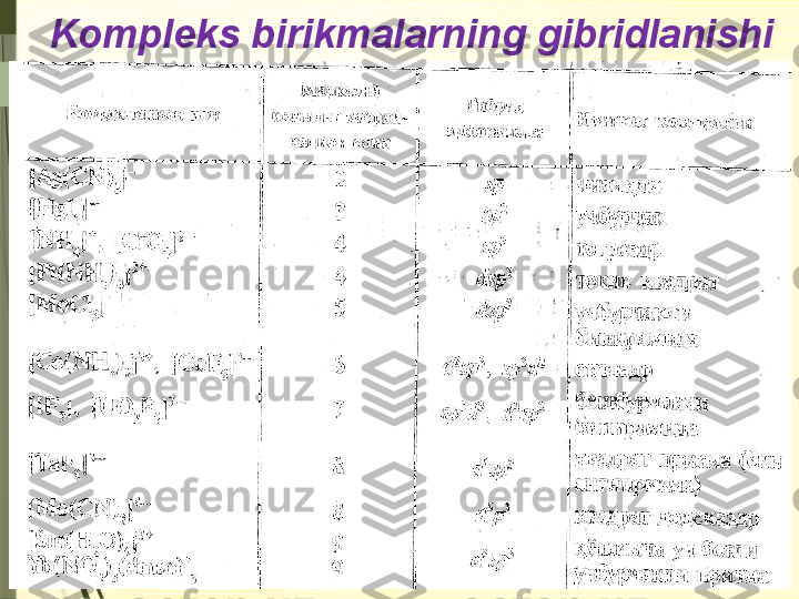 Kompleks birikmalarning gibridlanishi              