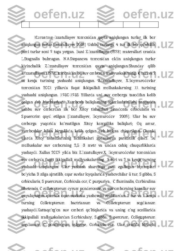             Kursatma -Izzatullayev   tomonidan   qayta   aniqlangan   turlar   ilk   bor
aniqlangan   turlar.[Izzatullayev   2018]   Ushbu   turlarga   4   tur   ilk   bor   qo‘shilib,
jami   turlar   soni   9   taga   yetgan.   Buni   Z.Izzatullayev   (1978)  materallari   orasida
L.Stagnalis   bulmagan.   N.A.Stepanova   tomonidan   oldin   aniqlangan   turlar
kiyinchalik   Z.Izzatullayev   tomonidan   qayta   aniqlangan.Shunday   qilib
Z.Izzatullayev (1978) tomonidan bu suv omborda mallyuskalarning   6  turi va  2
ta   kenja   turining   yashashi   aniqlangan.   Z.Izzatullayev,   X.Boymurodovlar
tomonidan   2001   yillarda   faqat   ikkipallali   molluskalarning   11   turining
yashashi   aniqlangan.   1980-1985   Yillarda   uni   suv   omborga   tasodifan   kelib
qolgan   deb   hisoblashadi   .Xumbosh   baliqlarning   iqlimlashtirilishi   natijasida
ushbu   suv   ombordan   ilk   bor   Xitoy   tishsizlari   Sinadonta   orbiculatis   va
S.puerorim   qayd   etilgan   [Izzatullayev,   Boymurodov     2009].   Ular   bu   suv
omborga   yuqorida   ko‘rsatilgan   Xitoy   kompiliks   baliqlari;   Oq   amur,
xumboshlar   bilan   birgalikda   kelib   qolgan   deb   hulosa   chiqarilgan.   Chunki
ularda   Xitoy   tishsizlarining   lichinkalari   xududlarda   parazitlik   qiladi.   Bu
molluskalar   suv   omborning   2,5   -3   metr   va   undan   oshiq   chuqurliklarda
yashaydi.   Xullas   2009   yilda   biz   Z.Izzatullayev,X.   Boymurodovlar   tomonidan
suv  omborda   faqat   ikkipallali   mallyuskalarning     9   turi   va   2   ta  kenja  turning
yashashi   aniqlangan.   Ular   yashash   sharoitiga   yani   egallagan   biyotoplari
bo‘yicha  3  xilga ajratilib, oqar suvlar loyqalarida yashovchilar   8  tur, S gibba, S
orbicularis, S puerorum, Corbicula cor, C purpuriya,   C fluminalis, Corbiculina
tibetensis, C colletopterum cyrum ponderosum va suv omborning kanallar suv
quyulayotgan   qismida   oqar   suvlarda   yashovchi   reofillardan   1   tur   va   1   kenja
turning   Colletopterum   bactrianum   va   Colletopterum   sogdianum
yashaydi.Kattaqo‘rg‘on   suv   ombori   qo‘ltiqlarida   va   uning   o‘ng   soxillarida
ikkipallali   mallyuskalardan   S.orbiculary,   S.gibba,   S   perorum,   Colletopterum
sogdianum,   C   ponderogum   volgerse,   Corbicula   cor.   Ular   orasida   birinchi 