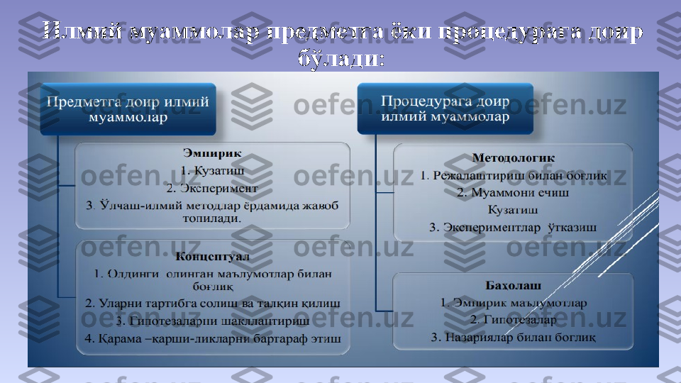 Илмий муаммолар предметга ёки процедурага доир 
бўлади: 