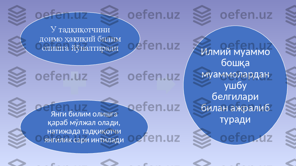 У тадқиқотчини 
доимо ҳақиқий билим 
олишга йўналтиради
Янги билим олишга 
қараб мўлжал олади, 
натижада тадқиқотчи 
янгилик сари интилади Илмий муаммо 
бошқа 
муаммолардан 
ушбу 
белгилари 
билан ажралиб 
туради 