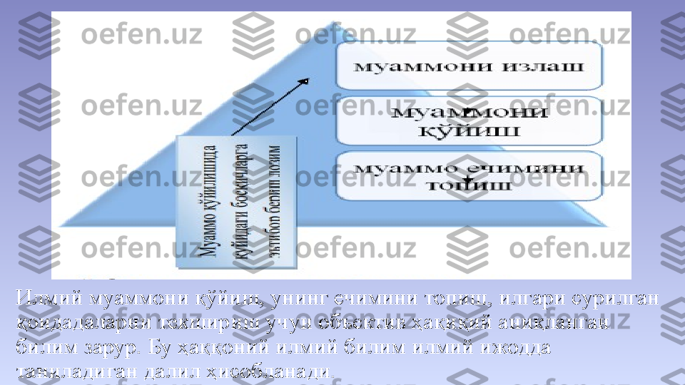 Илмий муаммони қўйиш, унинг ечимини топиш, илгари сурилган 
қоидадаларни текшириш учун объектив ҳақиқий аниқланган 
билим зарур. Бу ҳаққоний илмий билим илмий ижодда 
таниладиган далил ҳисобланади.  