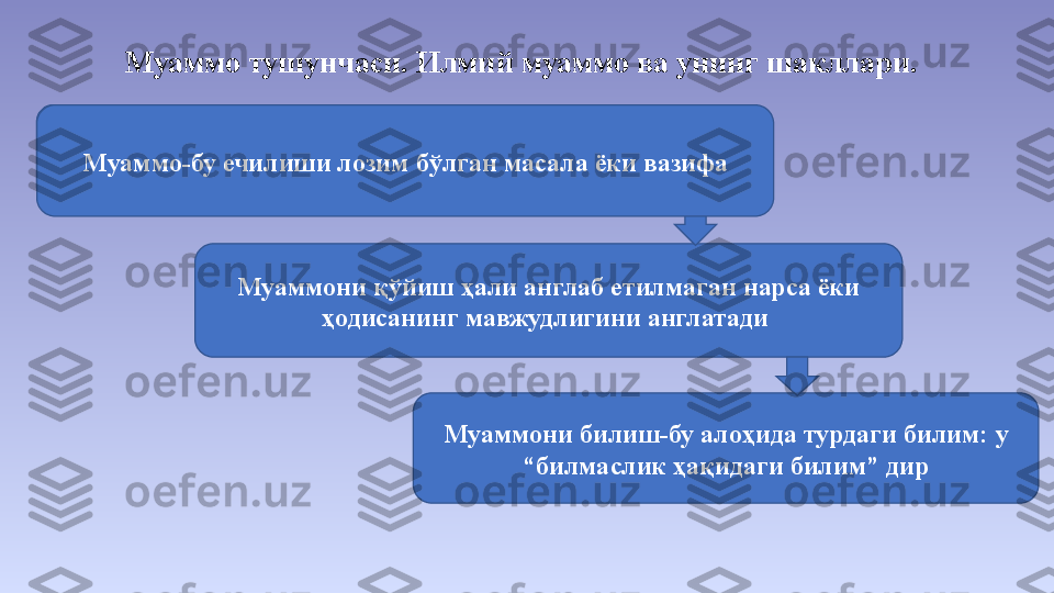 Муаммо тушунчаси. Илмий муаммо ва унинг шакллари.
Муаммо-бу ечилиши лозим бўлган масала е#ки вазифа
Муаммони қўйиш ҳали англаб етилмаган нарса ёки 
ҳодисанинг мавжудлигини англатади 
Муаммони билиш-бу алоҳида турдаги билим: у 
“билмаслик ҳақидаги билим” дирМуаммо-бу ечилиши лозим бўлган масала ёки вазифа 