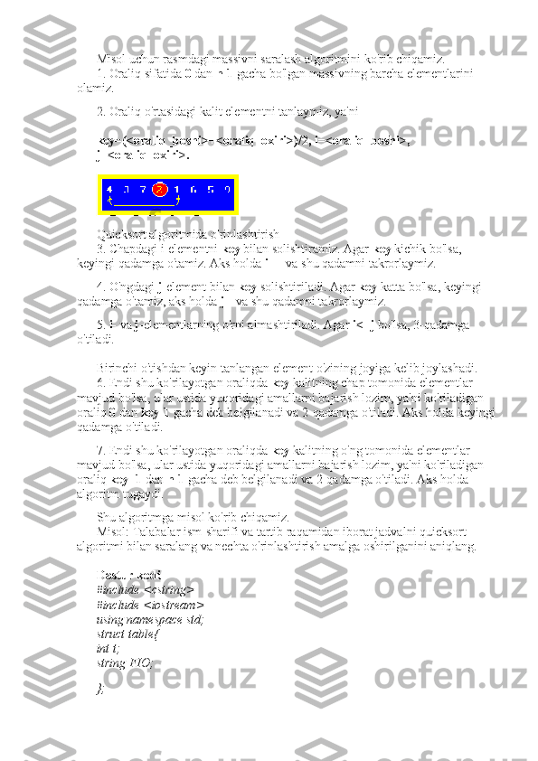 Misol uchun rasmdagi massivni saralash algoritmini ko'rib chiqamiz. 
1. Oraliq sifatida  0  dan  n-1  gacha bo'lgan massivning barcha elementlarini 
olamiz. 
2. Oraliq o'rtasidagi kalit elementni tanlaymiz, ya'ni 
key=(<oraliq_boshi>+<oraliq_oxiri>)/2, i=<oraliq_boshi>, 
j=<oraliq_oxiri>.   
Quicksort algoritmida o'rinlashtirish 
3. Chapdagi i-elementni  key  bilan solishtiramiz. Agar  key  kichik bo'lsa, 
keyingi qadamga o'tamiz. Aks holda  i++  va shu qadamni takrorlaymiz. 
4. O'ngdagi  j -element bilan  key  solishtiriladi. Agar  key  katta bo'lsa, keyingi 
qadamga o'tamiz, aks holda  j--  va shu qadamni takrorlaymiz. 
5.  i-  va  j- elementlarning o'rni almashtiriladi. Agar  i<=j  bo'lsa, 3-qadamga 
o'tiladi. 
Birinchi o'tishdan keyin tanlangan element o'zining joyiga kelib joylashadi. 
6. Endi shu ko'rilayotgan oraliqda  key  kalitning chap tomonida elementlar 
mavjud bo'lsa, ular ustida yuqoridagi amallarni bajarish lozim, ya'ni ko'riladigan 
oraliq  0  dan  key-1  gacha deb belgilanadi va 2-qadamga o'tiladi. Aks holda keyingi 
qadamga o'tiladi. 
7. Endi shu ko'rilayotgan oraliqda  key  kalitning o'ng tomonida elementlar 
mavjud bo'lsa, ular ustida yuqoridagi amallarni bajarish lozim, ya'ni ko'riladigan 
oraliq  key+1  dan  n-1  gacha deb belgilanadi va 2-qadamga o'tiladi. Aks holda 
algoritm tugaydi. 
Shu algoritmga misol ko'rib chiqamiz. 
Misol: Talabalar ism-sharifi va tartib raqamidan iborat jadvalni quicksort 
algoritmi bilan saralang va nechta o'rinlashtirish amalga oshirilganini aniqlang. 
Dastur kodi 
#include <cstring> 
#include <iostream> 
using namespace std; 
struct table{ 
int t; 
string FIO;
};  