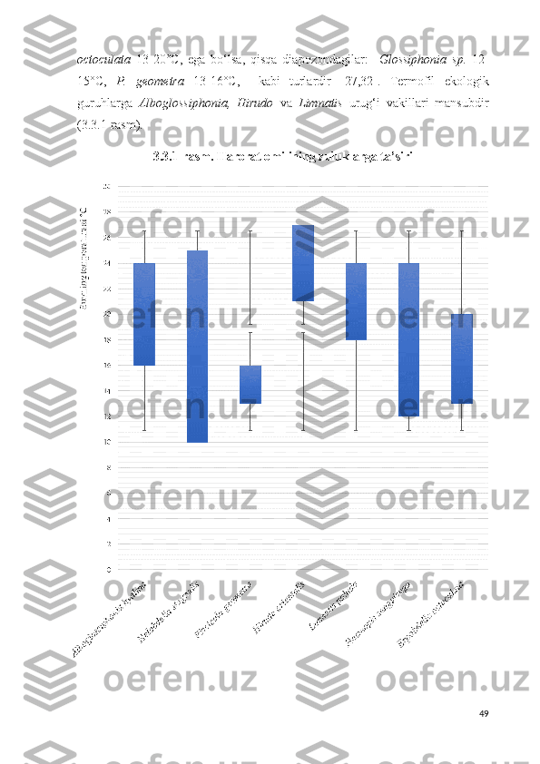 octoculata   13-20° C ,   ega   bo‘lsa,   qisqa   diapozondagilar:     Glossiphonia   sp.   12-
15 ° C ,   P.   geometra   13-16 ° C ,     kabi   turlardir   [ 27,32 ].   Termofil   ekologik
guruhlarga   Alboglossiphonia,   Hirudo   va   Limnatis   urug‘i   vakillari   mansubdir
( 3.3.1 -rasm). 
3.3.1 -rasm . Harorat omilining zuluklarga ta’siri
49 
