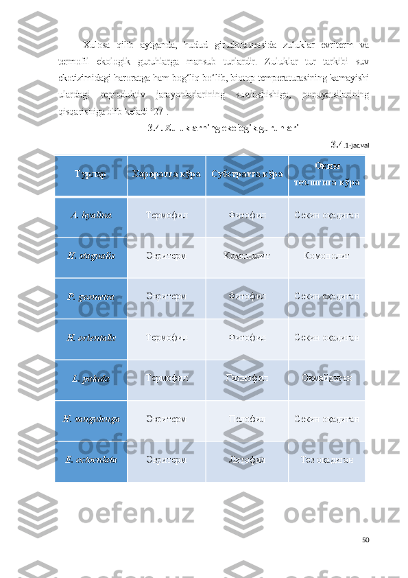Xulosa   qilib   aytganda,   hudud   girudofaunasida   zuluklar   evriterm   va
termofil   ekologik   guruhlarga   mansub   turlardir.   Zuluklar   tur   tarkibi   suv
ekotizimidagi haroratga ham bog‘liq bo‘lib, biotop temperaturasining kamayishi
ulardagi   reproduktiv   jarayonlarlarining   sustlashishiga,   popuyatsilarining
qisqarishiga olib keladi  [27].  
3.4. Zuluklarning ekologik guruhlari
3.4 .1-jadval
Турлар Хароратга кўра Субстратга кўра Оқим
тезлигига кўра
A. hyalina Термофил Фитофил Секин оқадиган
H. stagnalis Эвритерм Комополит Комополит
P .  geometra Эвритерм Фитофил Секин оқадиган
H .  orientalis Термофил Фитофил Секин оқадиган
L .  paluda Термофил Гипнофил Оқмайдиган
H. sanguisuga Эвритерм Пелофил Секин оқадиган
E. octoculata Эвритерм Литофил Тез оқадиган
50 