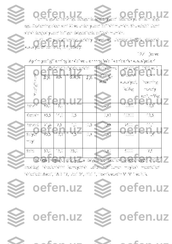 Hamma   gazlar   benzinga   qaraganda   ancha   yuqori   detanatsiya   chidamligiga
ega. Gazlarning oktan soni 90 va undan yuqori bo’lishi mumkin. Shu sababli ularni
siqish darajasi yuqori bo’lgan dviga tellarda qo’llash mumkin.
Turli   xil   yoqilg’ilarning   tarkibiy   qismi   va   ularning   issiqlik   chiqarish
xususiyatlari turlicha (12.4-jadval).
12.4 – jadval
Ayrim yoqilg’ilarning tarkibi va ularnnng issiqlik chiqarish xususiyatlariY
oqilg’i nom
i
Og’irligi bo’yicha tarkibi Solishtirma
og’irligi,	
H	/m3 Issiqlik
chiqarish
xususiyati,
kal/kg 15 0
C va 1
atm
havoning
nazariy
sarfi, m 3
/kg	H	,%	H,%	O	,N,%	S,%
Benzin  85,0 15,0 - - 0,70 10200 12,5
Kerosin 85,5 14,0 0,5 - 0,82 10300 12,5
Benzod 91,0 7,5 1,0 0,5 0,88 9600 11,1
Solyar 
moyi  85,5 12,2 1,5 0,8 0,82 10000 11,8
Spirt  52,0 13,0 35,0 - 0,80 6000 7,6
Surkov   moylar .   Ichki   yonuv   dvigatellari   detallarning   sirpanuvchi   sirtlari
orasidagi   ishqalanishini   kamaytirish   uchun   turli - tuman   moylash   materiallari
ishlatiladi :  Avtol ,  TAD -17,  Litol -24,  Filol -1,  Texnik   vazelin   VTV -1  va   h .  k . 