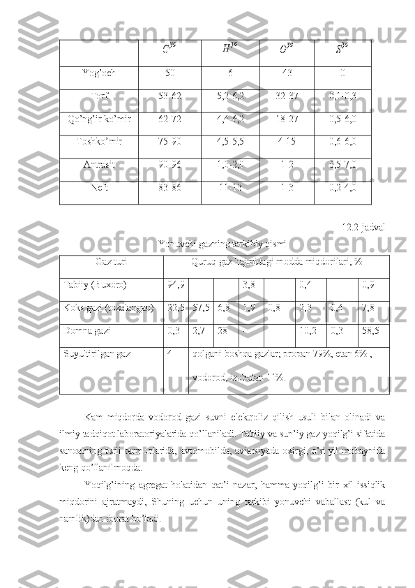 С	yo	H	yo	O	yo	SyoYog’och  50 6 43 0
Torf  53-62 5,2-6,2 32-37 0,1-0,3
Qo’ng’ir ko’mir 62-72 4,4-6,2 18-27 0,5-6,0
Toshko’mir 75-90 4,5-5,5 4-15 0,6-6,0
Antrasit  90-96 1,0-2,0 1-2 0,5-7,0
Neft  83-86 11-13 1-3 0,2-4,0
12.2-jadval
Yonuvchi gazning tarkibiy qismi
Gaz turi Quruq gaz hajmidagi modda miqdorilari, %
Tabiiy (Buxoro) 94,9 - - 3,8 - 0,4 - 0,9
Koks gazi (tozalangan)  22,5 57,5 6,8 1,9 0,8  2,3 0,4  7,8
Domna gazi  0,3  2,7  28  - - 10,2 0,3  58,5
Suyultirilgan gaz 4 qolgani boshqa gazlar; propan 79%, etan 6% ,
vodorod, izobutan 11%.
Kam   miqdorda   vodorod   gazi   suvni   elektroliz   qilish   usuli   bilan   olinadi   va
ilmiy tadqiqot laboratoriyalarida qo’llaniladi. Tabiiy va sun’iy gaz yoqilg’i sifatida
sanoatning  turli   tarmoqlarida,  avtomobilda,  aviatsiyada   oxirgi, o’n  yil   mobaynida
keng qo’llanilmoqda.
Yoqilg’ining   agregat   holatidan   qat’i   nazar,   hamma   yoqilg’i   bir   xil   issiqlik
miqdorini   ajratmaydi,   Shuning   uchun   uning   tarkibi   yonuvchi   vaballast   (kul   va
namlik)dan iborat bo’ladi. 