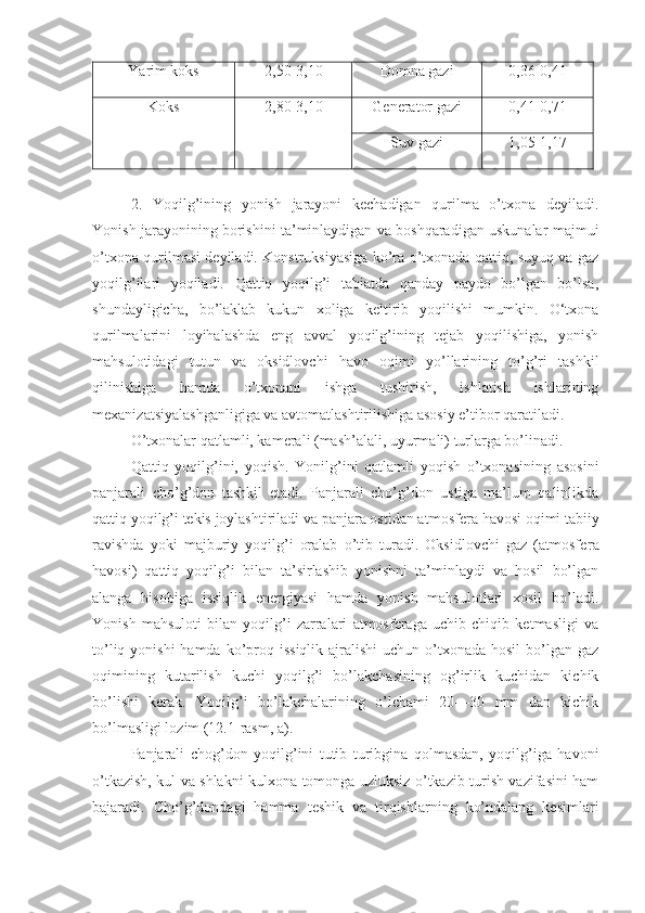 Yarim koks 2,50-3,10 Domna gazi  0,36-0,41
Koks  2,80-3,10 Generator gazi  0,41-0,71
Suv gazi  1,05-1,17
2.   Yoqilg’ining   yonish   jarayoni   kechadigan   qurilma   o’txona   deyiladi.
Yonish jarayonining borishini ta’minlaydigan va boshqaradigan uskunalar majmui
o’txona qurilmasi deyiladi. Konstruksiyasiga ko’ra o’txonada qattiq, suyuq va gaz
yoqilg’ilari   yoqiladi.   Qattiq   yoqilg’i   tabiatda   qanday   paydo   bo’lgan   bo’lsa,
shundayligicha,   bo’laklab   kukun   xoliga   keltirib   yoqilishi   mumkin.   O‘txona
qurilmalarini   loyihalashda   eng   avval   yoqilg’ining   tejab   yoqilishiga,   yonish
mahsulotidagi   tutun   va   oksidlovchi   havo   oqimi   yo’llarining   to’g’ri   tashkil
qilinishiga   hamda   o’txonani   ishga   tushirish,   ishlatish   ishlarining
mexanizatsiyalashganligiga va avtomatlashtirilishiga asosiy e’tibor qaratiladi.
O’txonalar qatlamli, kamerali (mash’alali, uyurmali) turlarga bo’linadi.
Qattiq   yoqilg’ini,   yoqish.   Yonilg’ini   qatlamli   yoqish   o’txonasining   asosini
panjarali   cho’g’don   tashkil   etadi.   Panjarali   cho’g’don   ustiga   ma’lum   qalinlikda
qattiq yoqilg’i tekis joylashtiriladi va panjara ostidan at mosfera havosi oqimi tabiiy
ravishda   yoki   majburiy   yoqilg’i   oralab   o’tib   turadi.   Oksidlovchi   gaz   (atmosfe ra
havosi)   qattiq   yoqilg’i   bilan   ta’sirlashib   yonishni   ta’minlaydi   va   hosil   bo’lgan
alanga   hisobiga   issiqlik   energiyasi   hamda   yonish   mahsulotlari   xosil   bo’ladi.
Yonish   mahsuloti   bilan   yoqilg’i   zarralari   atmosferaga   uchib   chiqib   ketmasligi   va
to’liq yonishi  hamda  ko’proq issiqlik  ajralishi  uchun o’txonada  hosil  bo’lgan  gaz
oqimining   kutarilish   kuchi   yoqilg’i   bo’lakchasining   og’irlik   kuchidan   kichik
bo’lishi   kerak.   Yoqilg’i   bo’lakchalarining   o’lchami   20—30   mm   dan   kichik
bo’lmasligi lozim (12.1-rasm, a).
Panjarali   chog’don   yoqilg’ini   tutib   turibgina   qolmasdan,   yoqilg’iga   havoni
o’tkazish, kul va shlakni kulxona tomonga uzluksiz o’tkazib turish vazifasini ham
bajaradi.   Cho’g’dondagi   hamma   teshik   va   tirqishlarning   ko’ndalang   kesimlari 