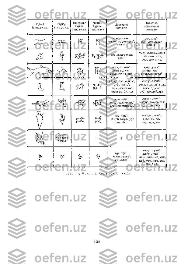 1.Qadimgi Mesopotamiya yozuvi (mixxat)
[ 38 ] 