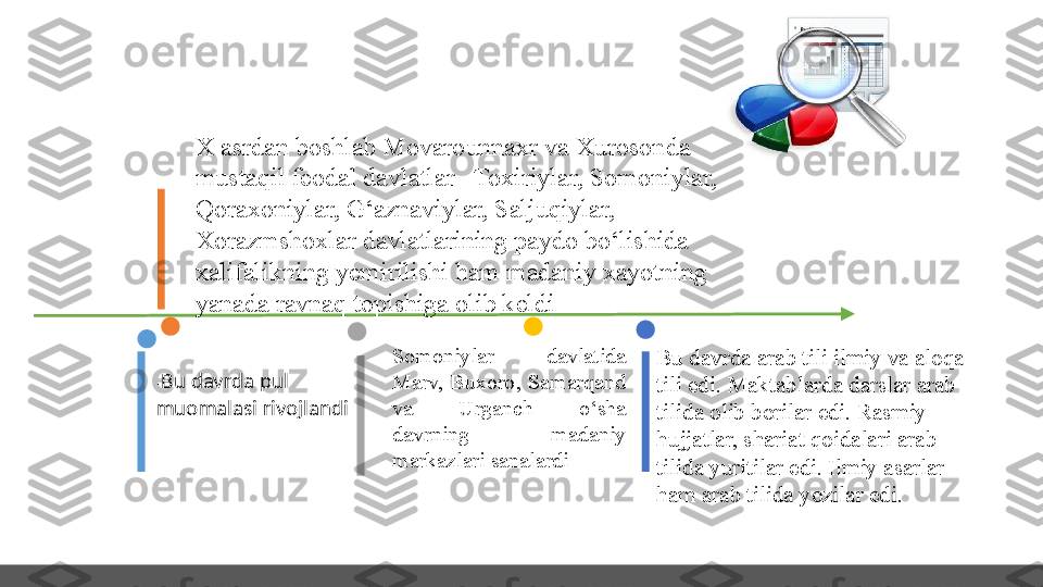 - Bu davrda pul 
muomalasi rivojlandi Somoniylar  davlatida 
Marv,  Buxoro,  Samarqand 
va  Urganch  о‘sha 
davrning  madaniy 
markazlari sanalardi Bu davrda arab tili ilmiy va aloqa 
tili edi. Maktablarda darslar arab 
tilida olib borilar edi. Rasmiy 
hujjatlar, shariat qoidalari arab 
tilida yuritilar edi. Ilmiy asarlar 
ham arab tilida yozilar edi.X asrdan boshlab Movarounnaxr va Xurosonda 
mustaqil feodal davlatlar– Toxiriylar, Somoniylar, 
Qoraxoniylar, G‘aznaviylar, Saljuqiylar, 
Xorazmshoxlar davlatlarining paydo bо‘lishida 
xalifalikning yemirilishi ham madaniy xayotning  
yanada ravnaq topishiga olib keldi 