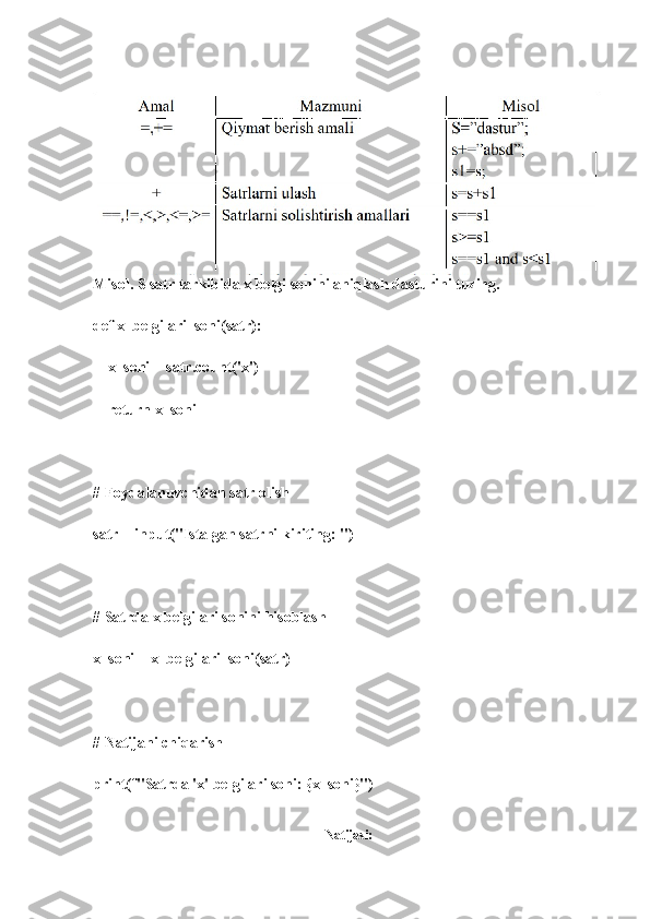 Misol. S satr tarkibida x belgi sonini aniqlash dasturini tuzing.
def x_belgilari_soni(satr):
    x_soni = satr.count('x')
    return x_soni
# Foydalanuvchidan satr olish
satr = input("Istalgan satrni kiriting: ")
# Satrda x belgilari sonini hisoblash
x_soni = x_belgilari_soni(satr)
# Natijani chiqarish
print(f"Satrda 'x' belgilari soni: {x_soni}")
Natijasi: 