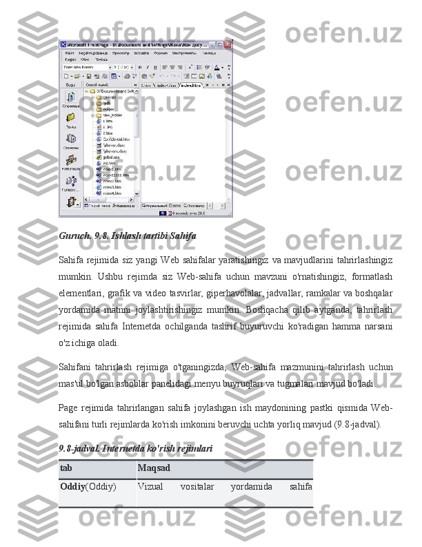 Guruch. 9.8. Ishlash tartibi Sahifa
Sahifa rejimida	 siz	 yangi	 Web	 sahifalar	 yaratishingiz	 va	 mavjudlarini	 tahrirlashingiz
mumkin.	
 Ushbu	 rejimda	 siz	 Web-sahifa	 uchun	 mavzuni	 o'rnatishingiz,	 formatlash
elementlari,	
 grafik	 va	 video	 tasvirlar,	 giperhavolalar,	 jadvallar,	 ramkalar	 va	 boshqalar
yordamida	
 matnni	 joylashtirishingiz	 mumkin.	 Boshqacha	 qilib	 aytganda,	 tahrirlash
rejimida	
 sahifa	 Internetda	 ochilganda	 tashrif	 buyuruvchi	 ko'radigan	 hamma	 narsani
o'z	
 ichiga	 oladi.
Sahifani
 tahrirlash	 rejimiga	 o'tganingizda,	 Web-sahifa	 mazmunini	 tahrirlash	 uchun
mas'ul	
 bo'lgan	 asboblar	 panelidagi	 menyu	 buyruqlari	 va	 tugmalari	 mavjud	 bo'ladi.
Page	
 rejimida	 tahrirlangan	 sahifa	 joylashgan	 ish	 maydonining	 pastki	 qismida	 Web-
sahifani	
 turli	 rejimlarda	 ko'rish	 imkonini	 beruvchi	 uchta	 yorliq	 mavjud	 (9.8-jadval).
9.8-jadval. Internetda ko'rish rejimlari
tab Maqsad
Oddiy (Oddiy) Vizual	
 	vositalar	 	yordamida	 	sahifa 